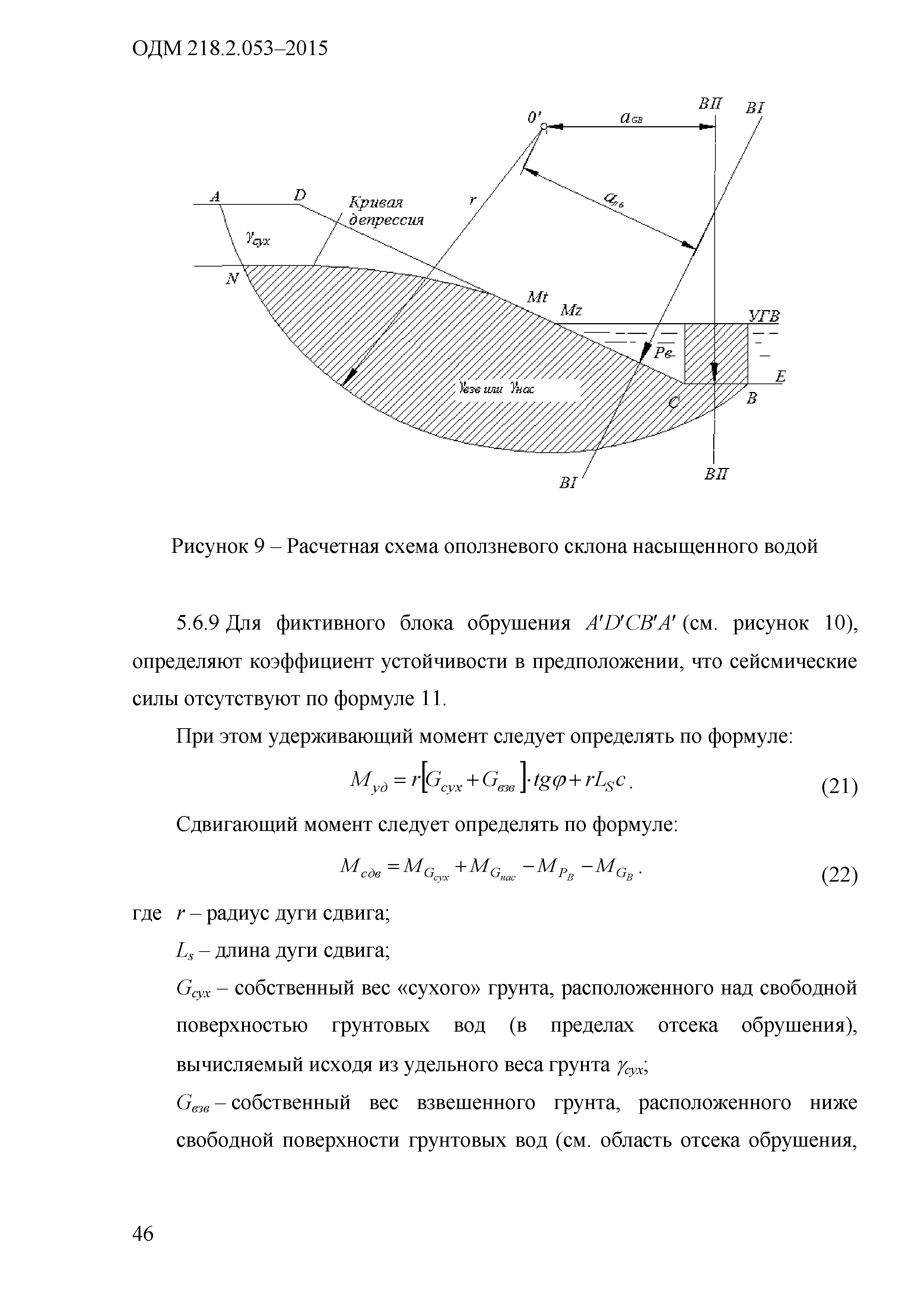 ОДМ 218.2.053-2015