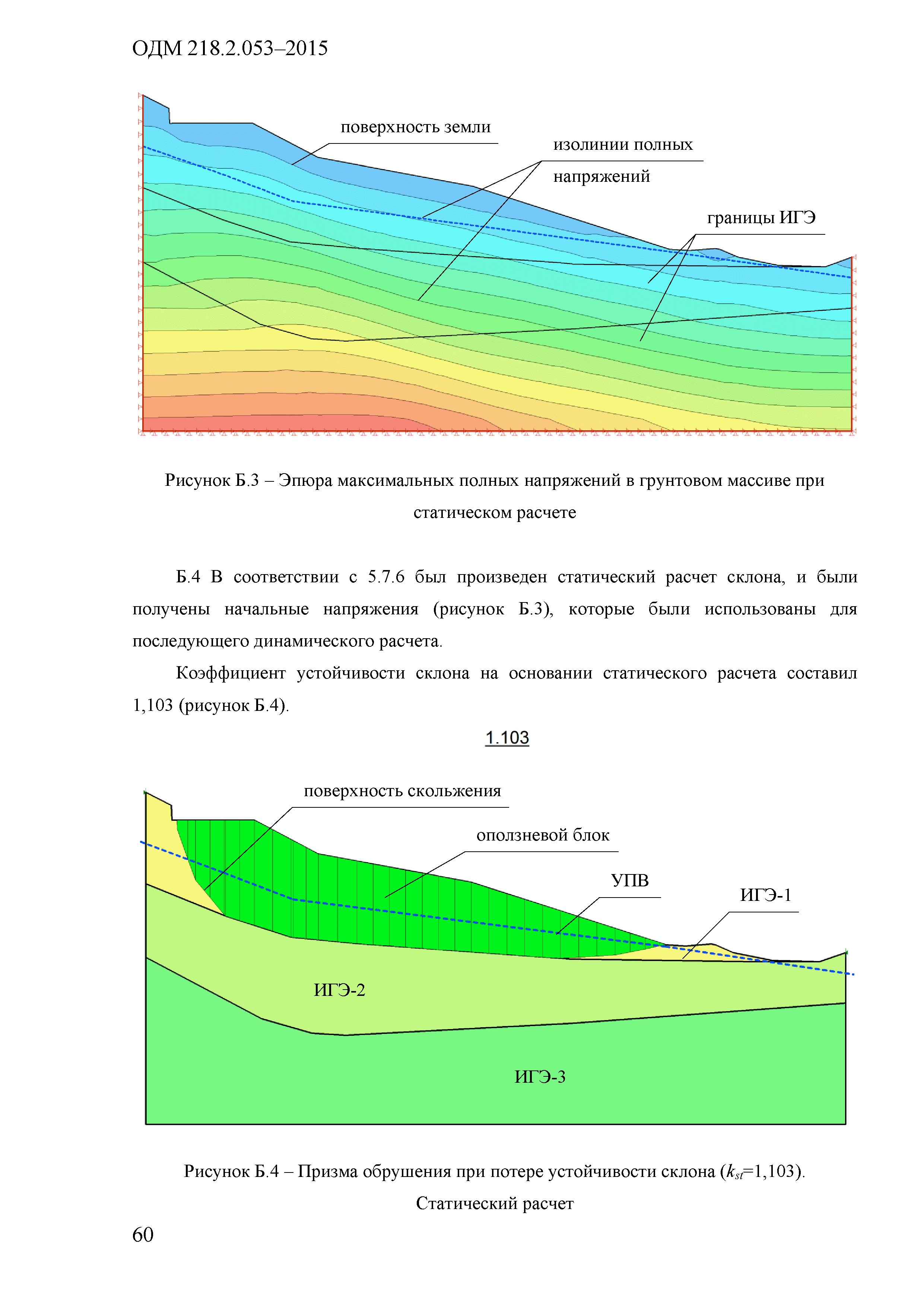 ОДМ 218.2.053-2015