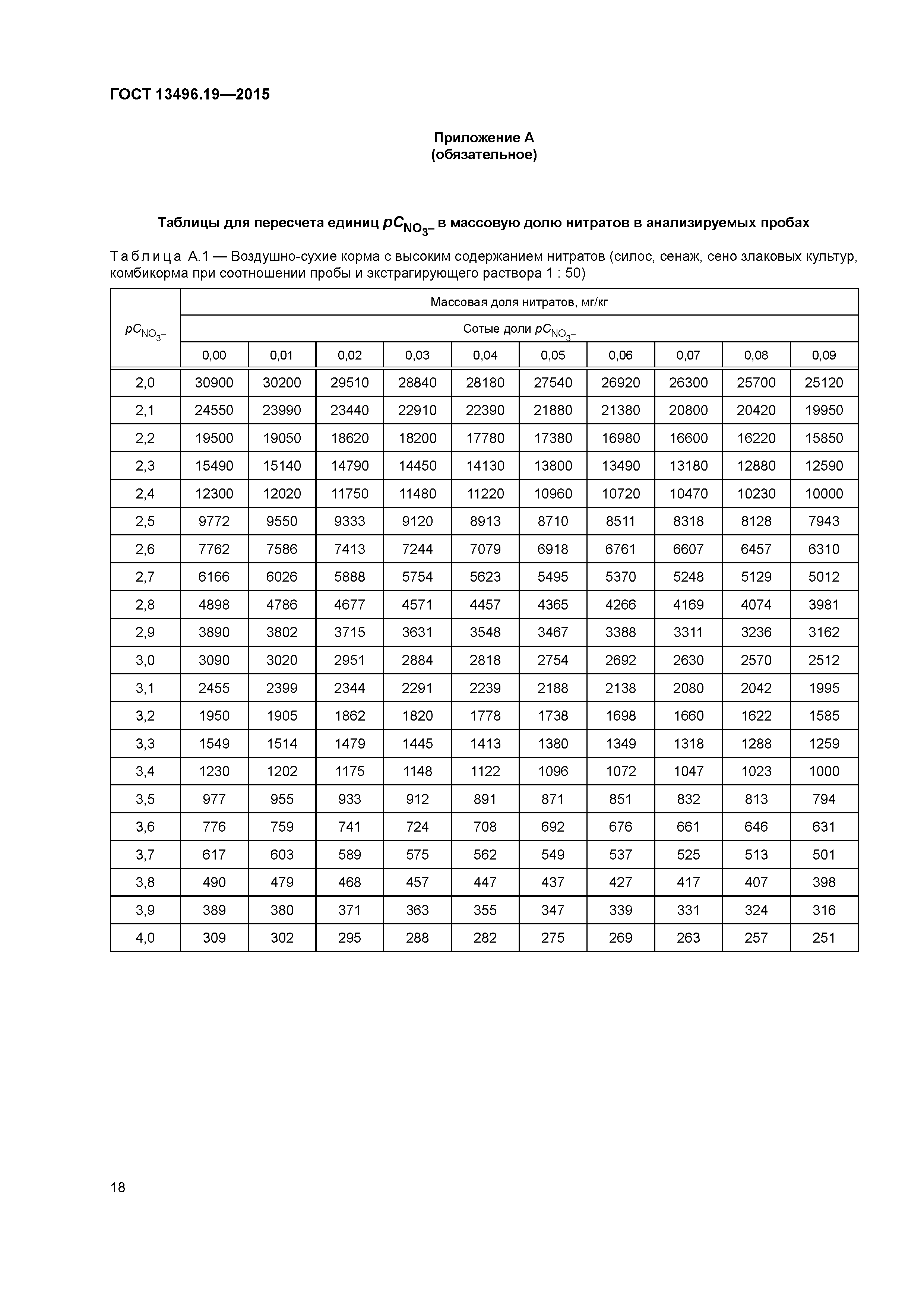 ГОСТ 13496.19-2015