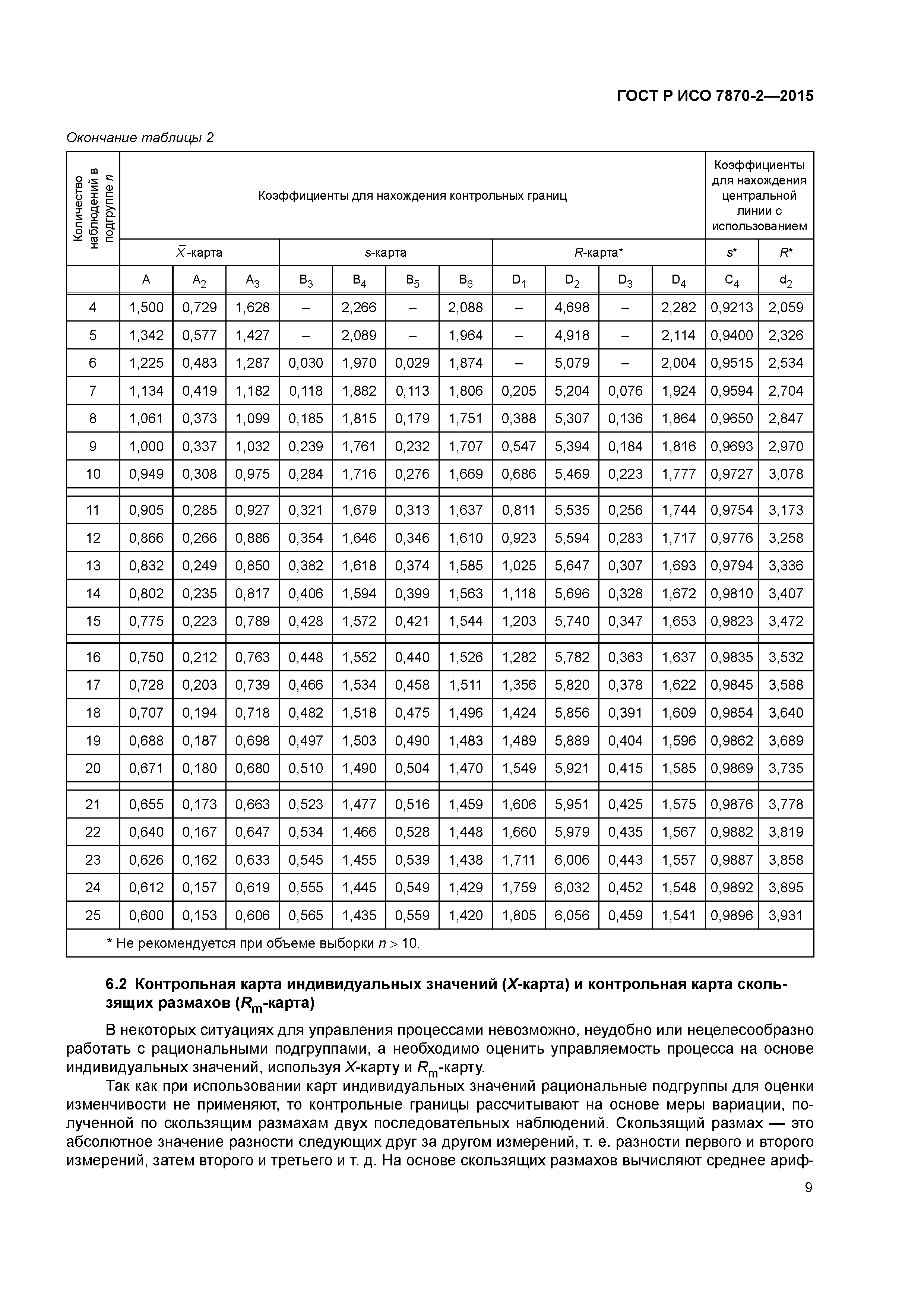 ГОСТ Р ИСО 7870-2-2015