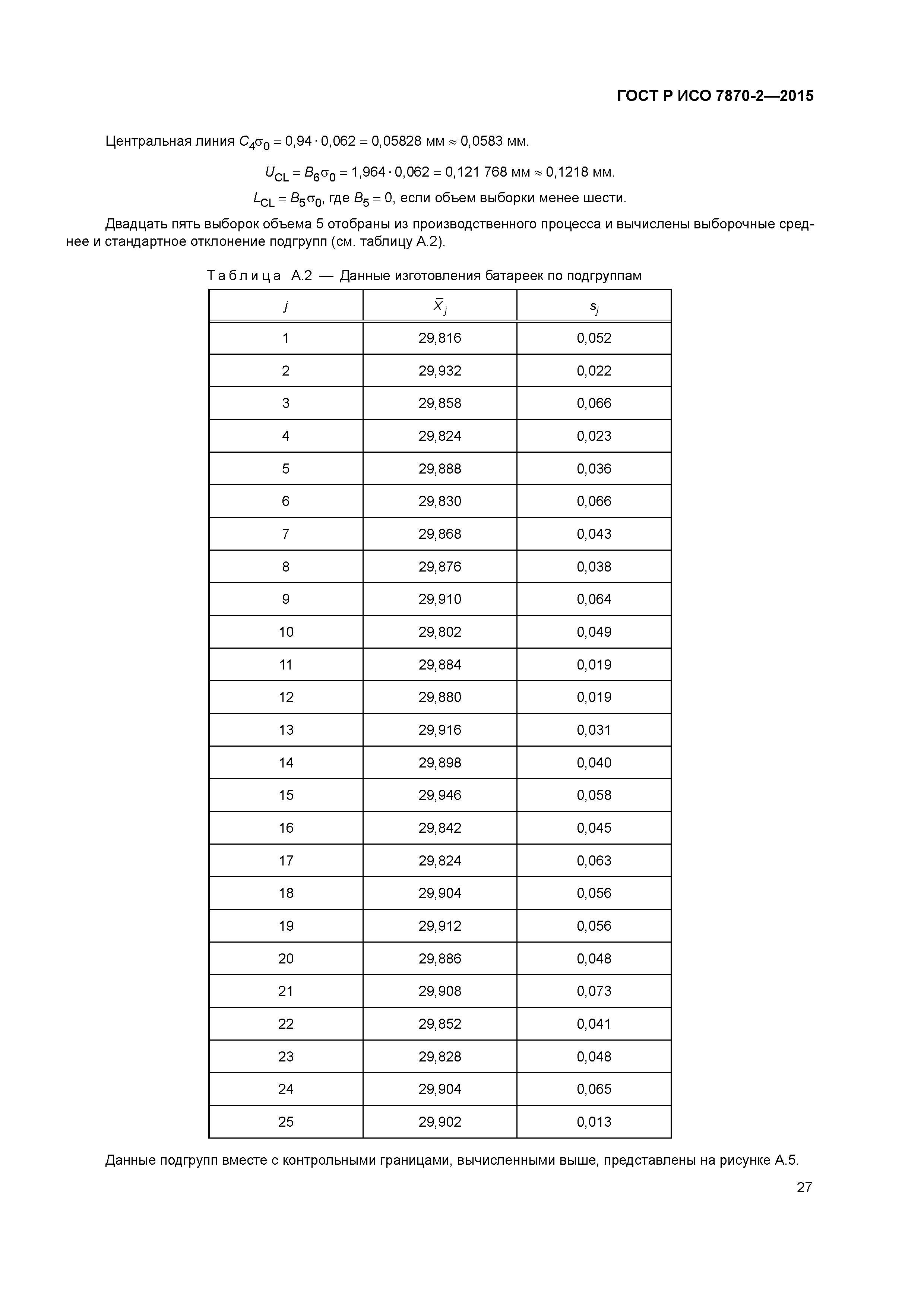 ГОСТ Р ИСО 7870-2-2015