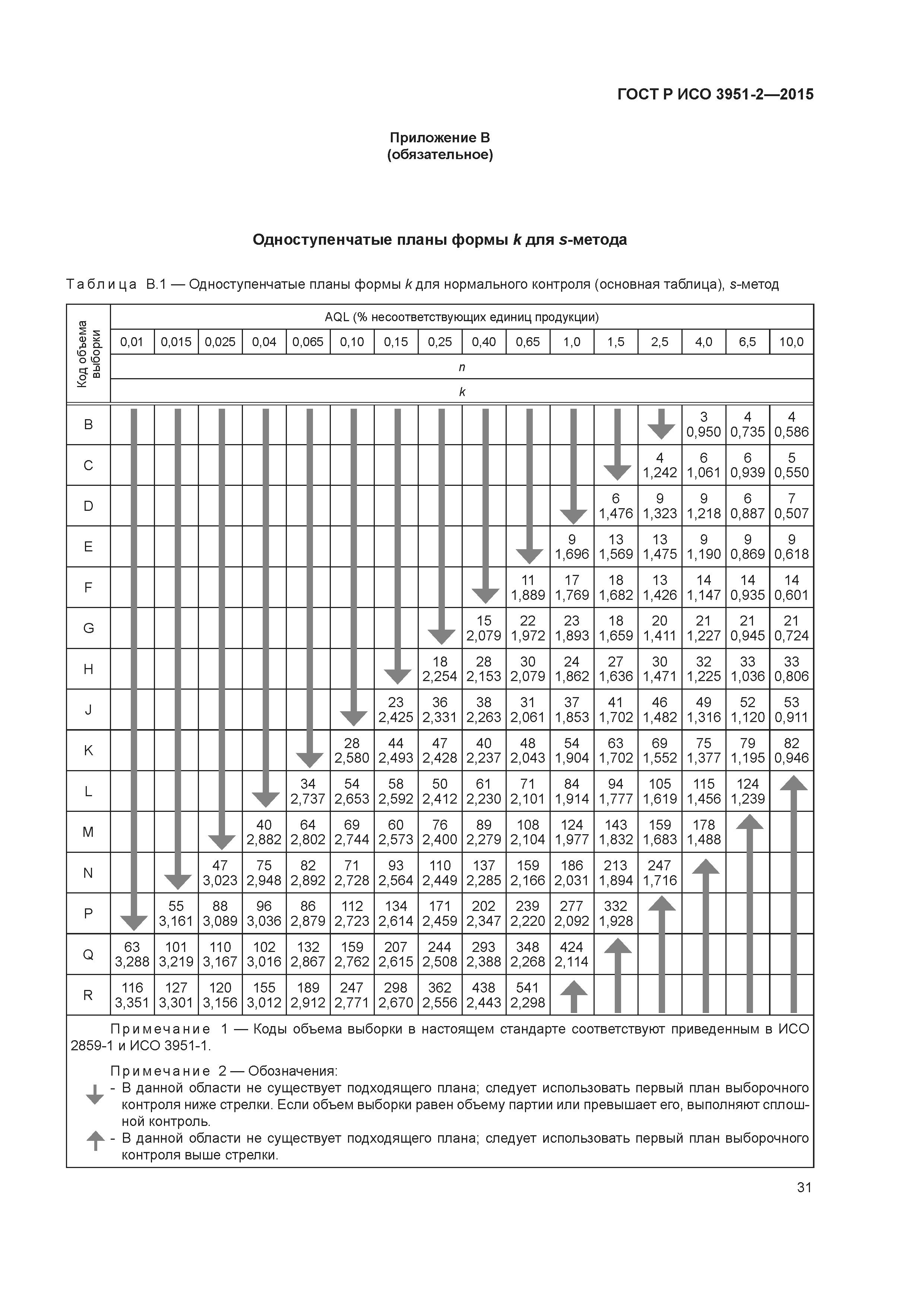 ГОСТ Р ИСО 3951-2-2015