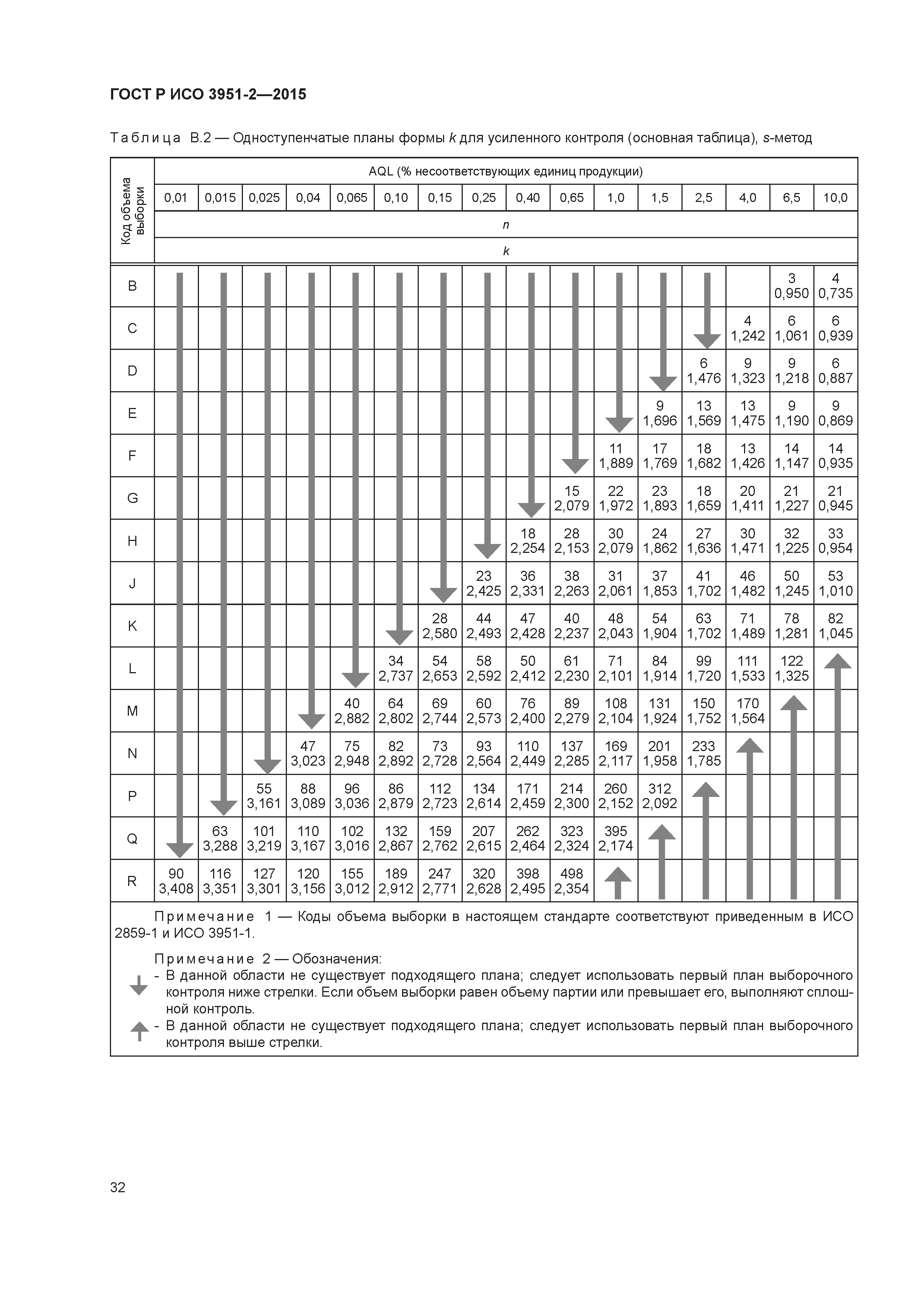 ГОСТ Р ИСО 3951-2-2015