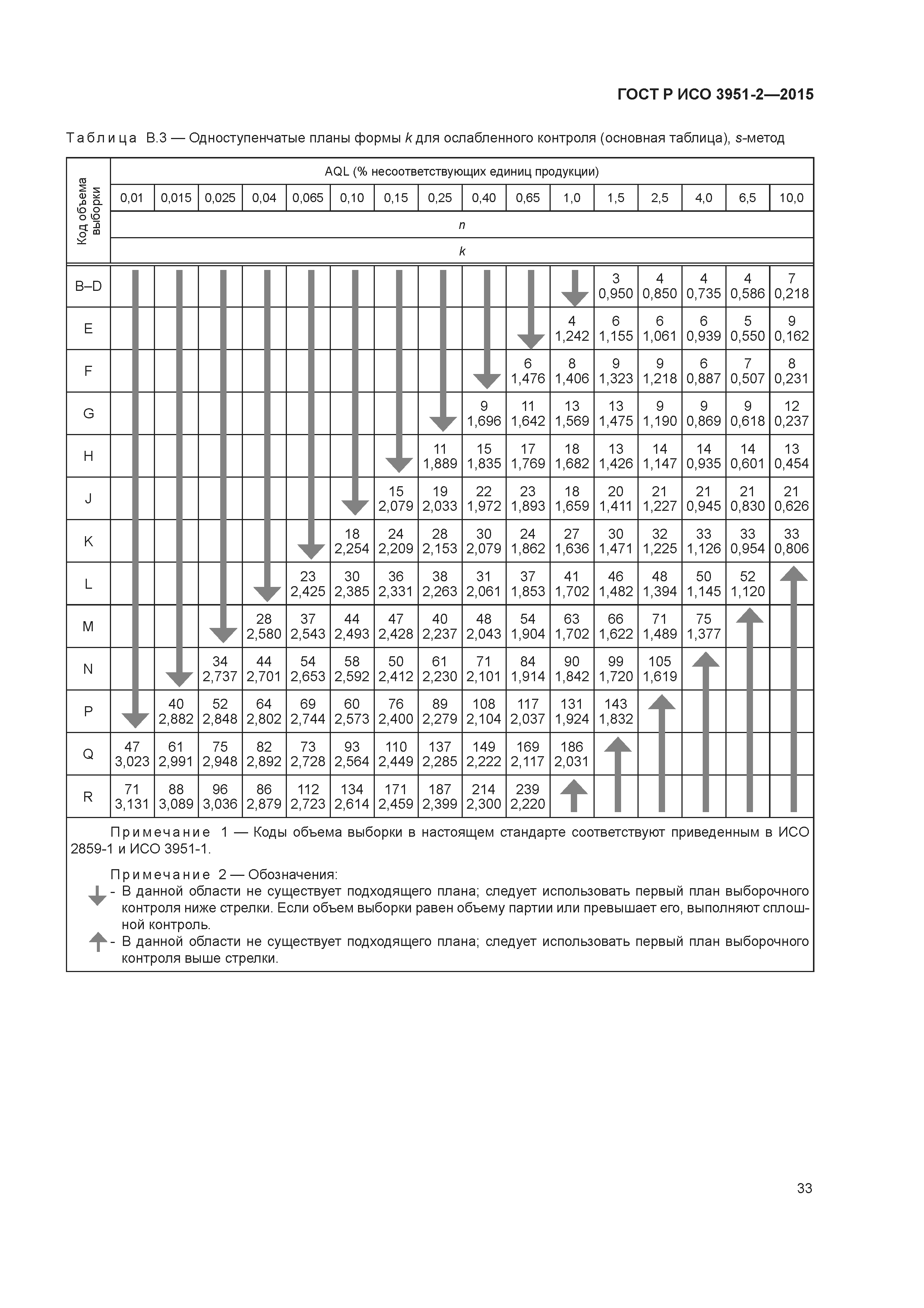 ГОСТ Р ИСО 3951-2-2015