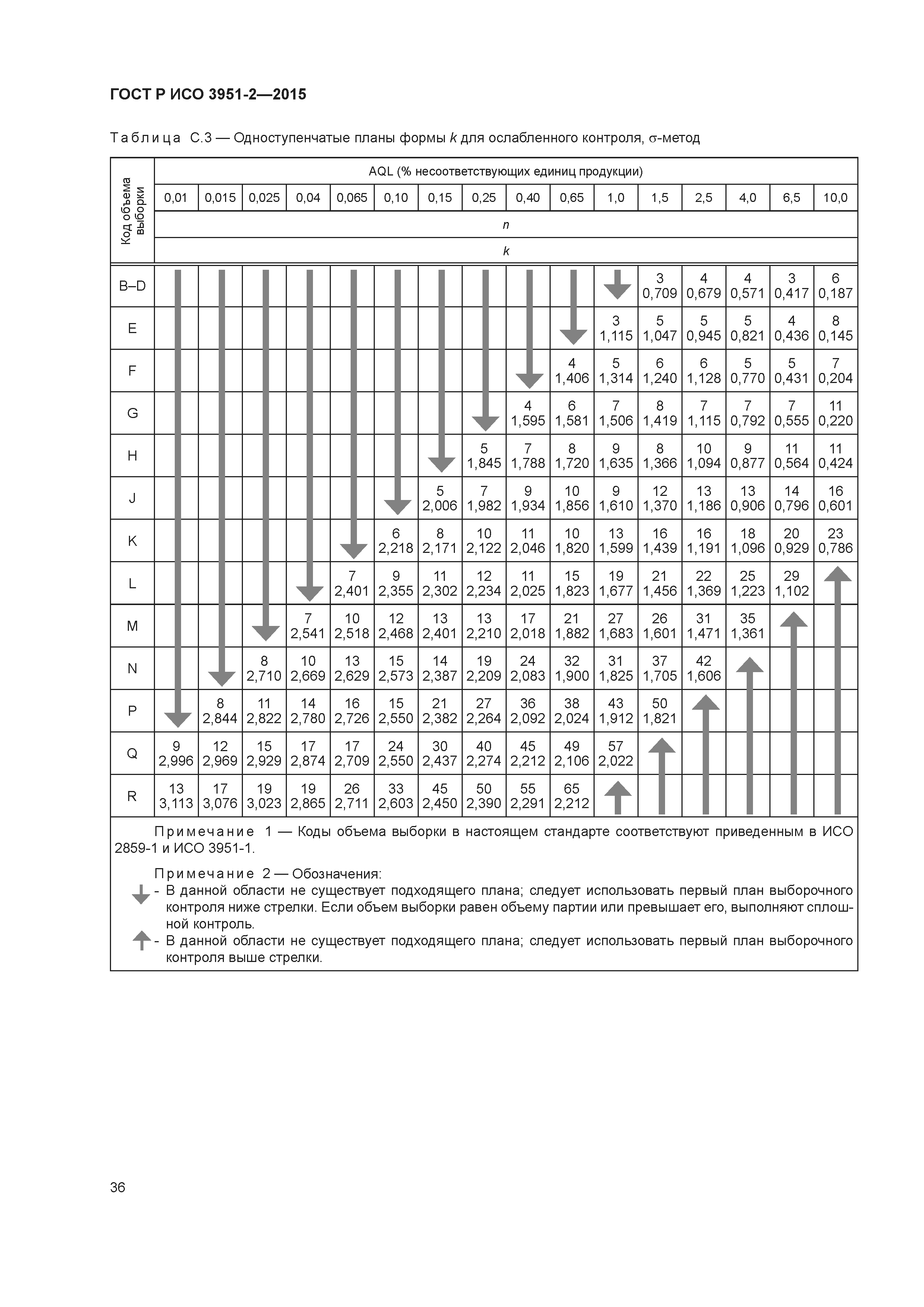 ГОСТ Р ИСО 3951-2-2015