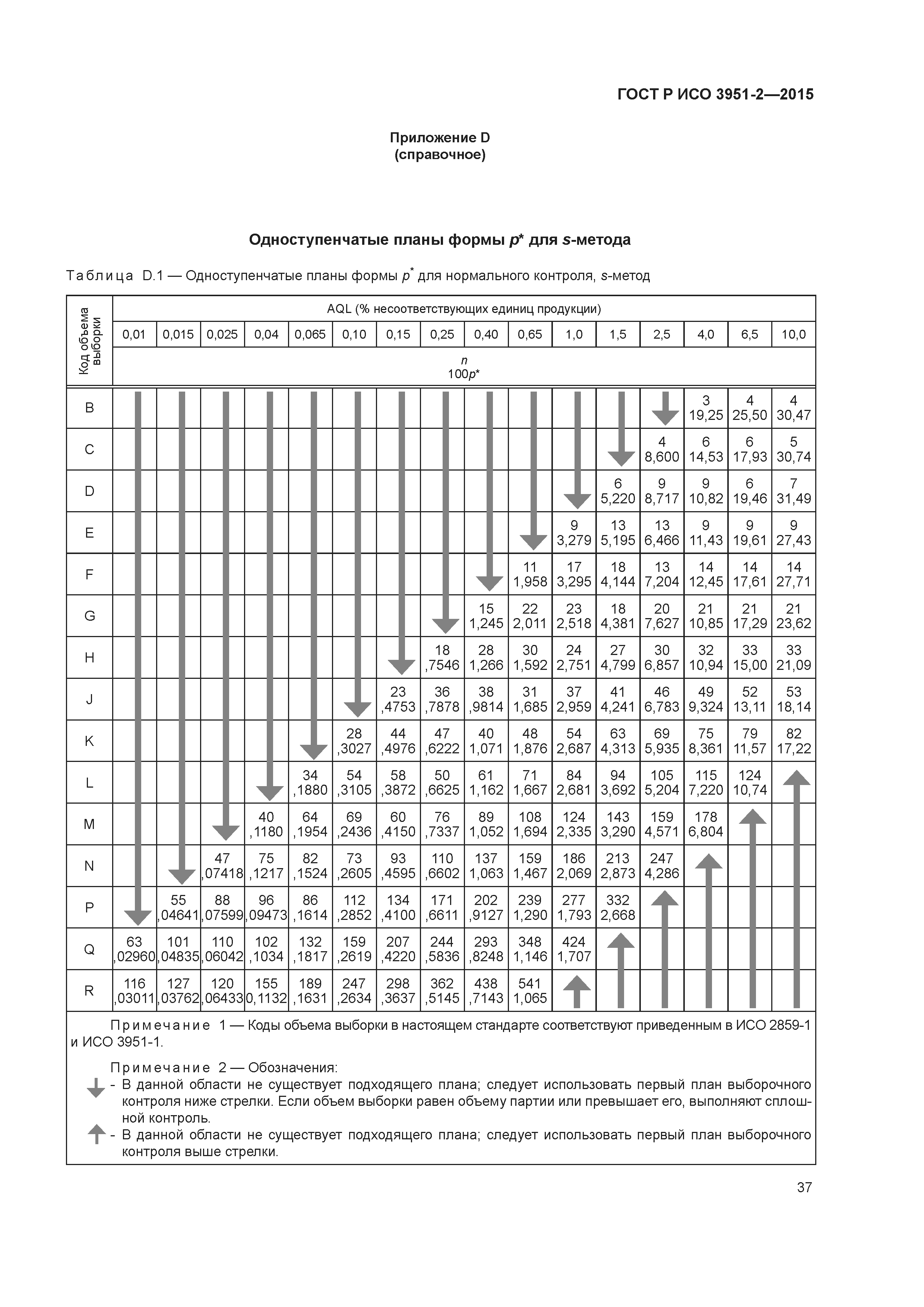 ГОСТ Р ИСО 3951-2-2015