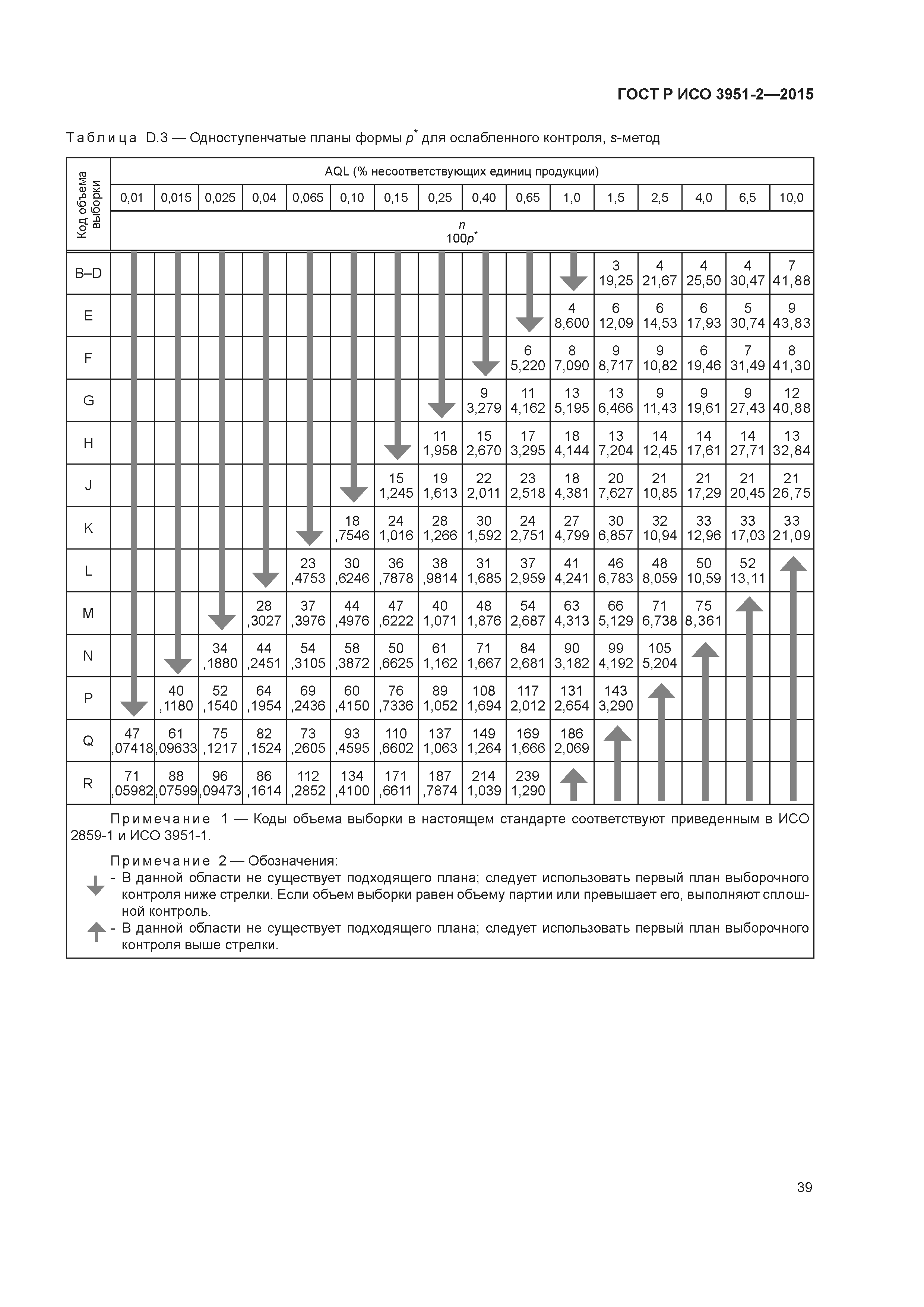 ГОСТ Р ИСО 3951-2-2015