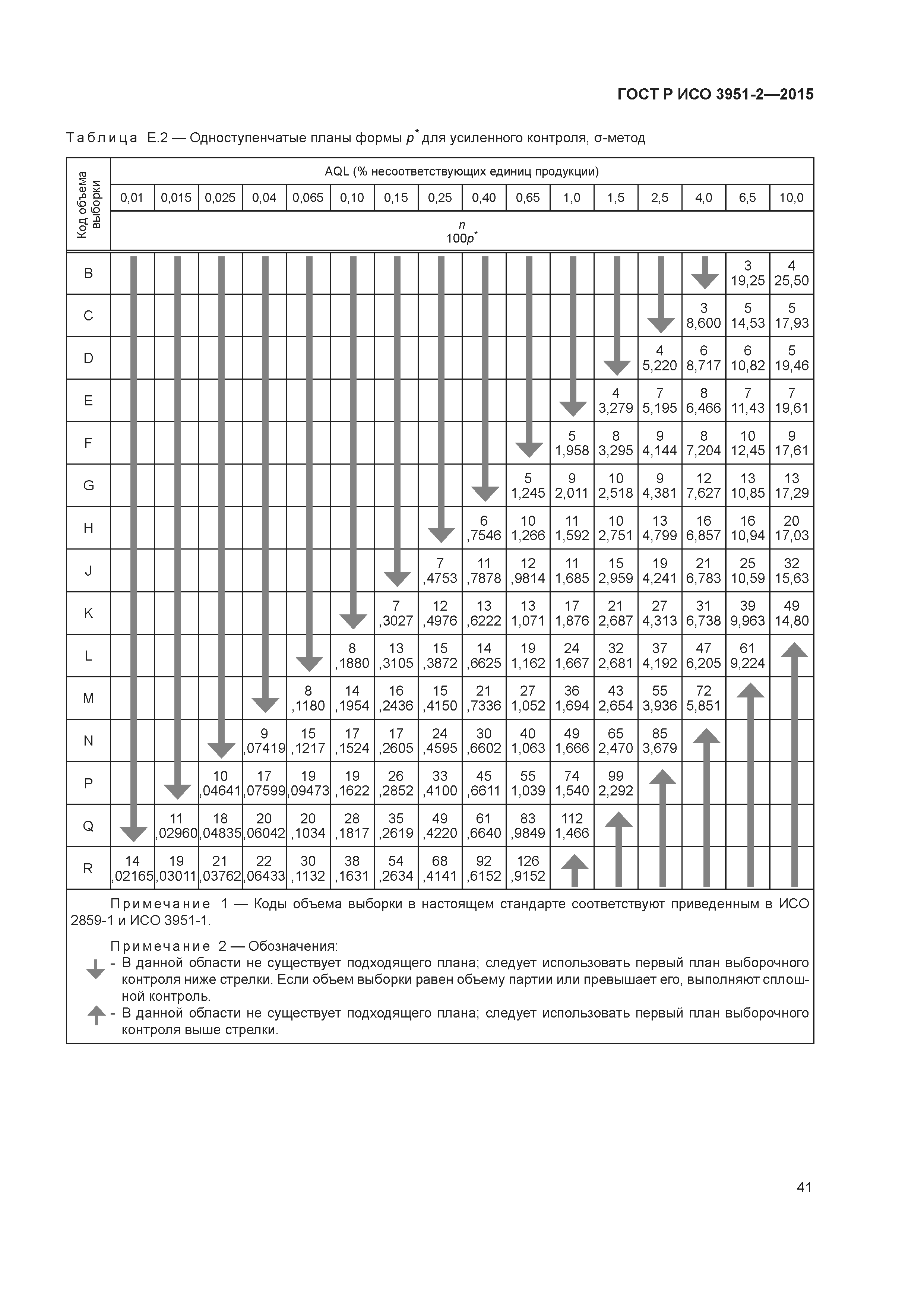 ГОСТ Р ИСО 3951-2-2015