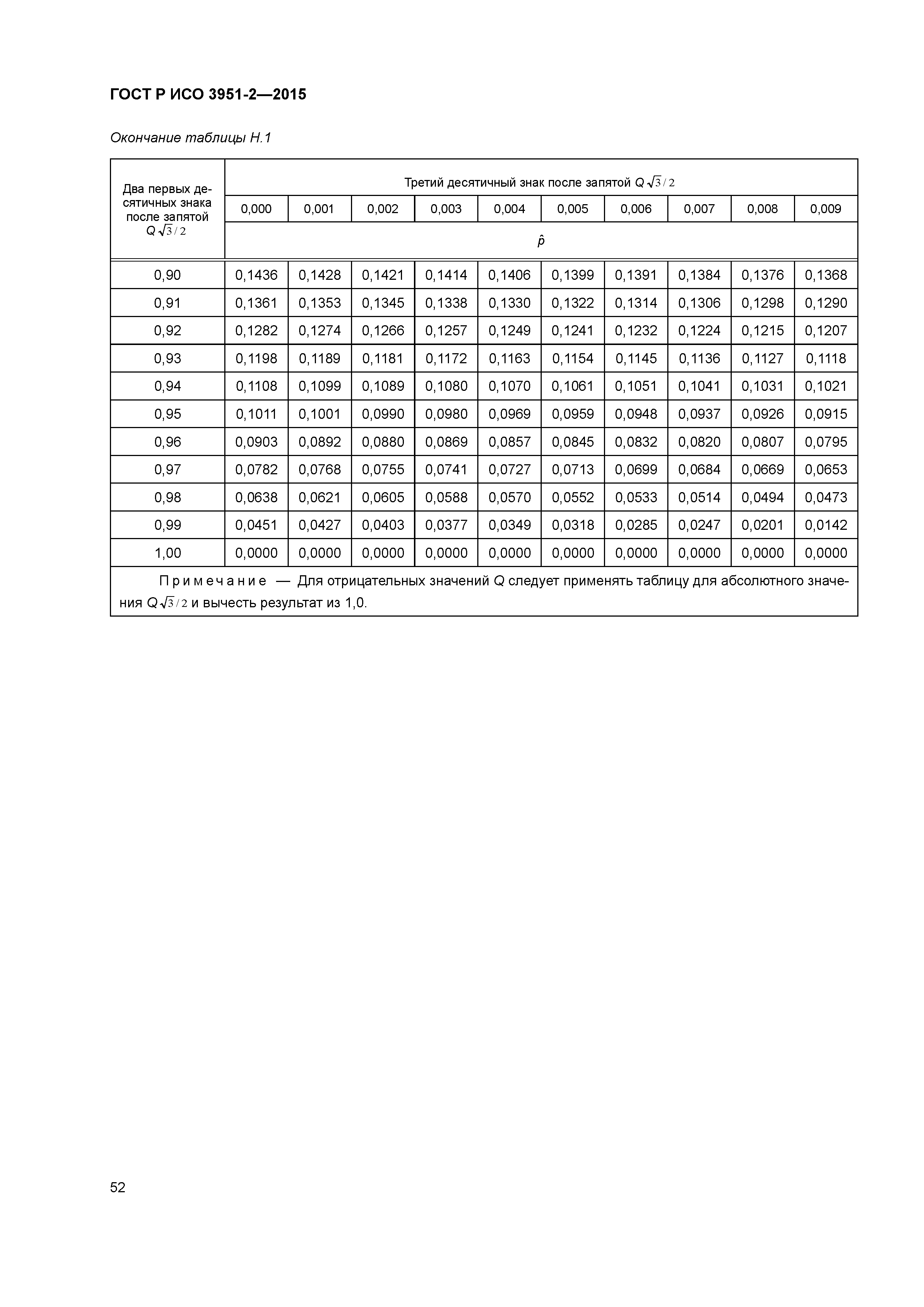 ГОСТ Р ИСО 3951-2-2015