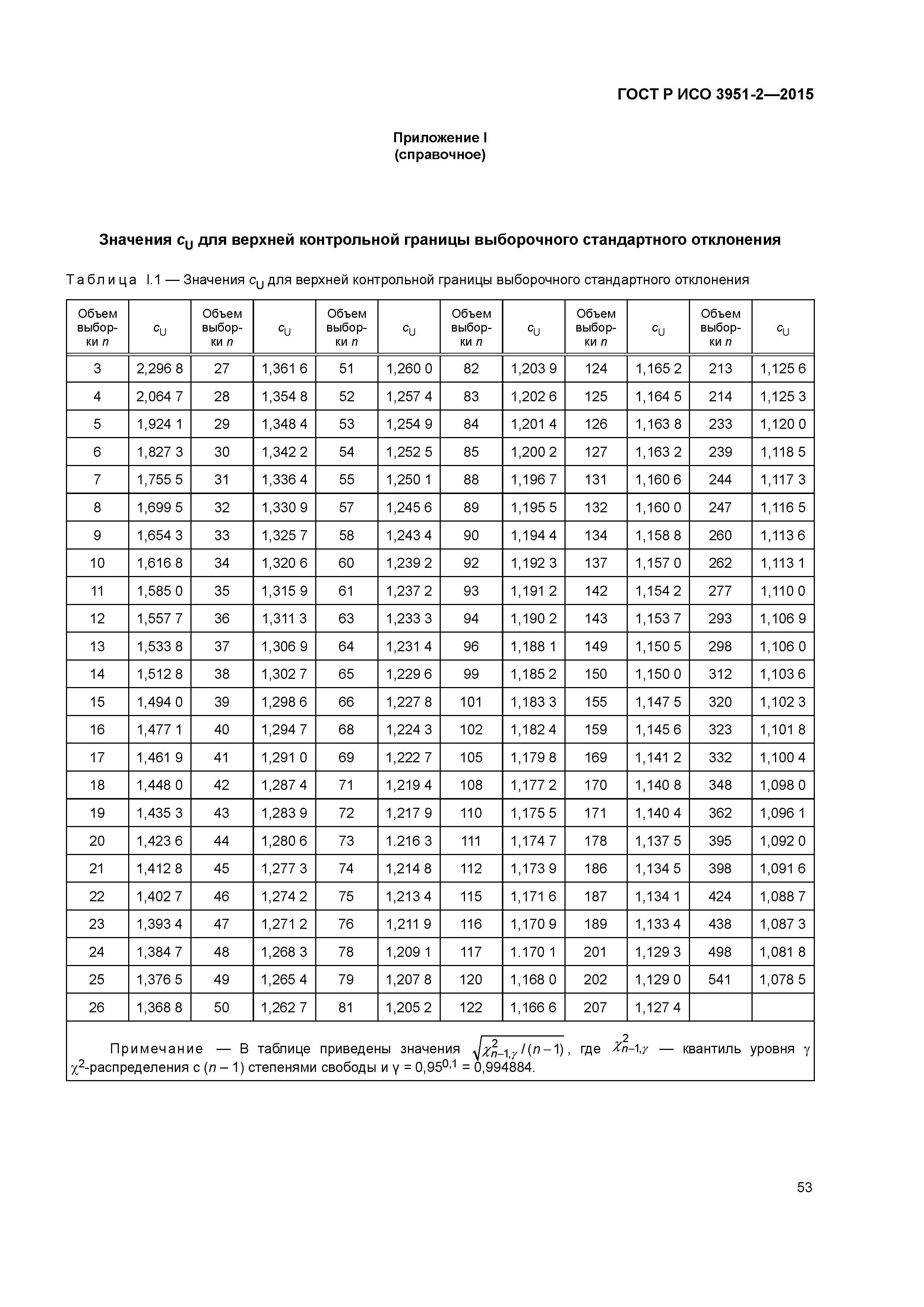 ГОСТ Р ИСО 3951-2-2015