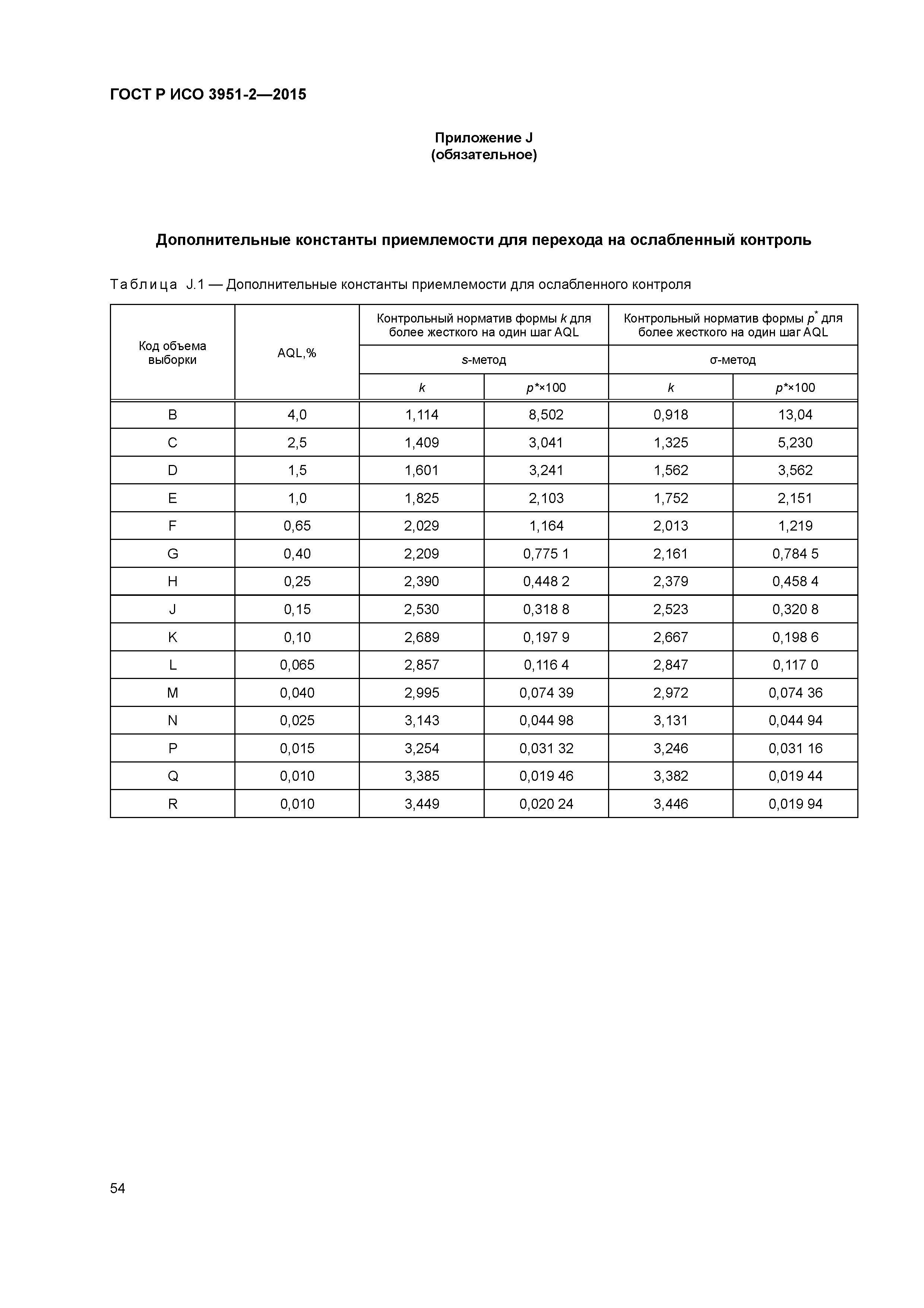 ГОСТ Р ИСО 3951-2-2015