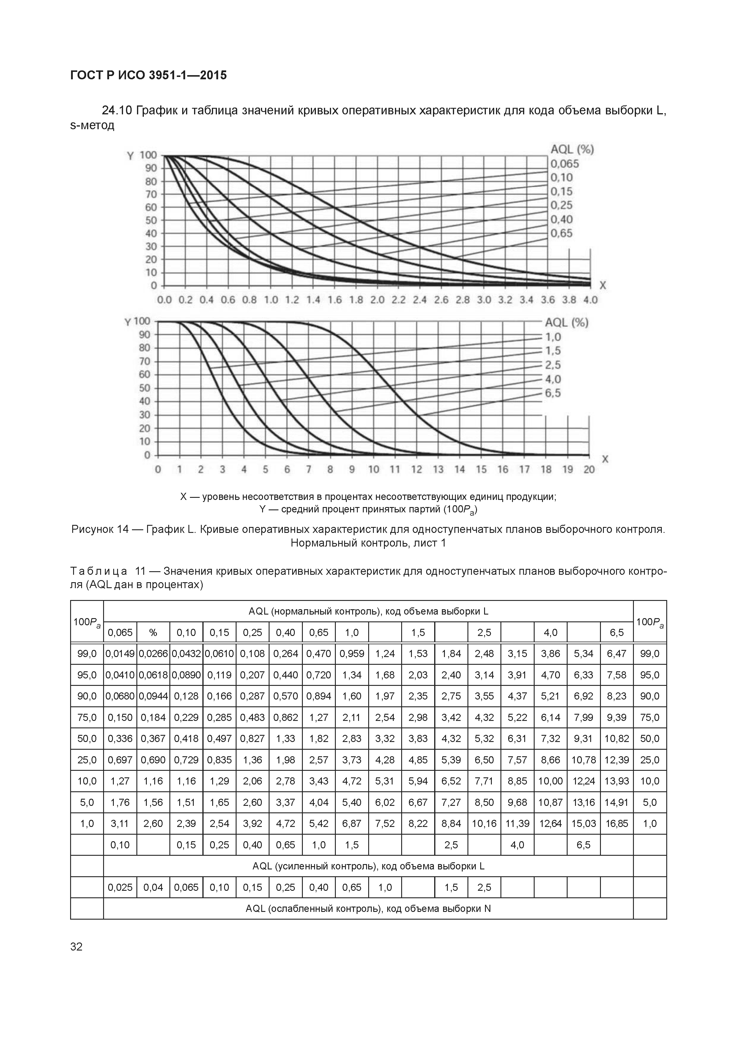 ГОСТ Р ИСО 3951-1-2015