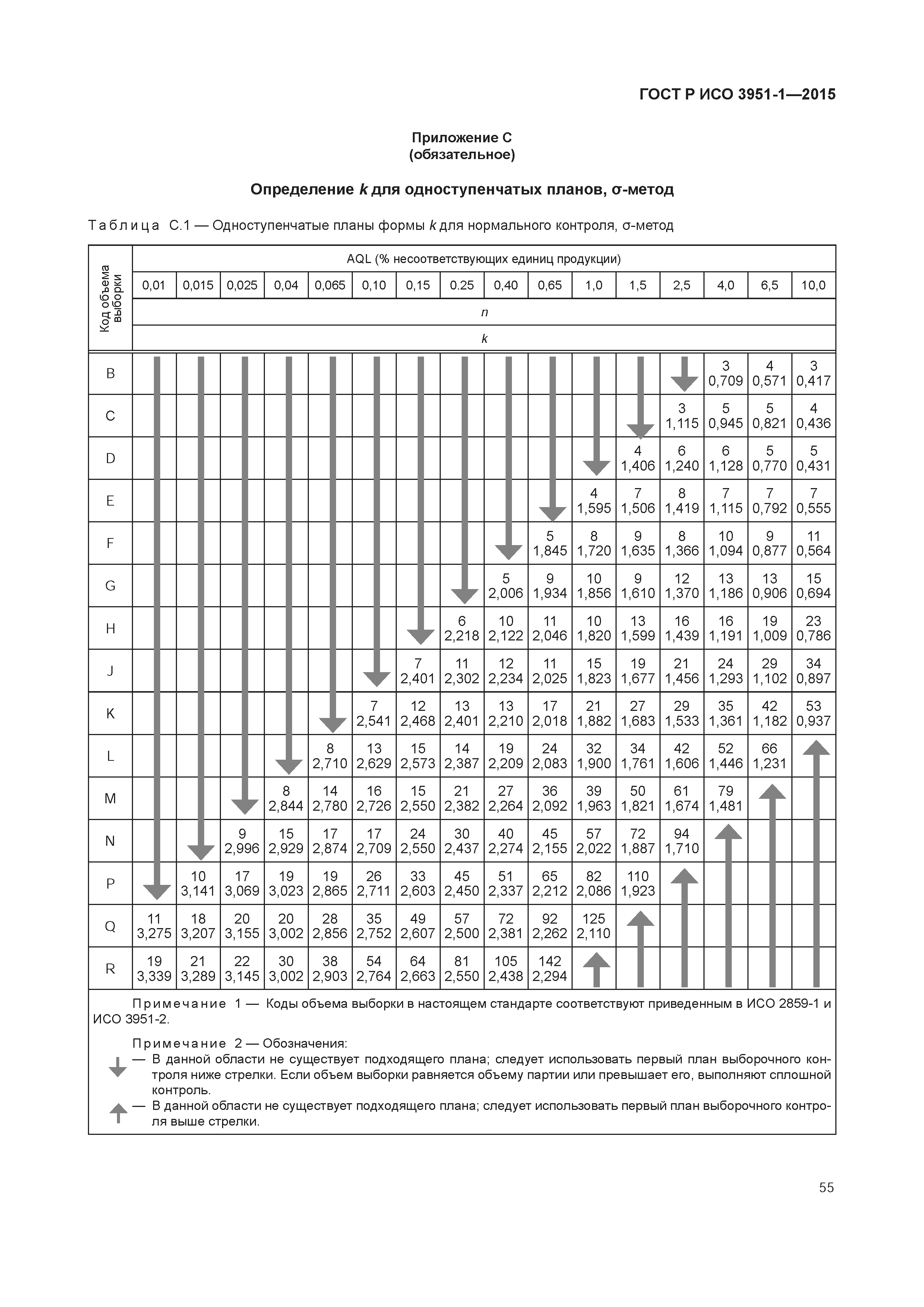 ГОСТ Р ИСО 3951-1-2015