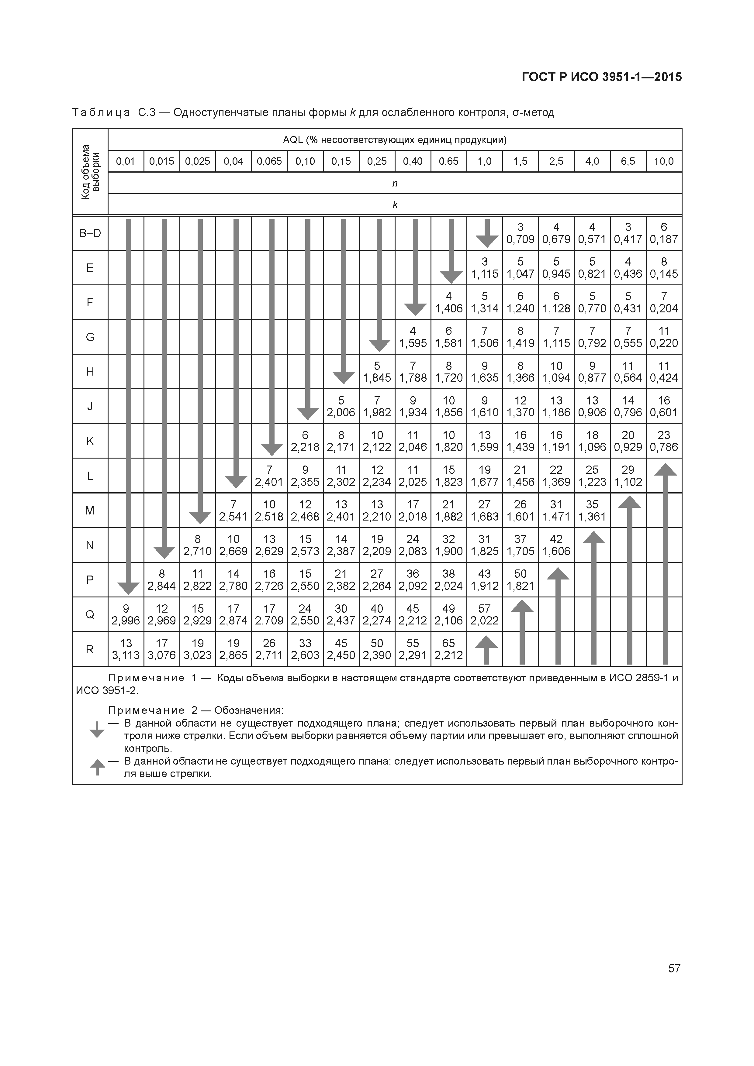 ГОСТ Р ИСО 3951-1-2015