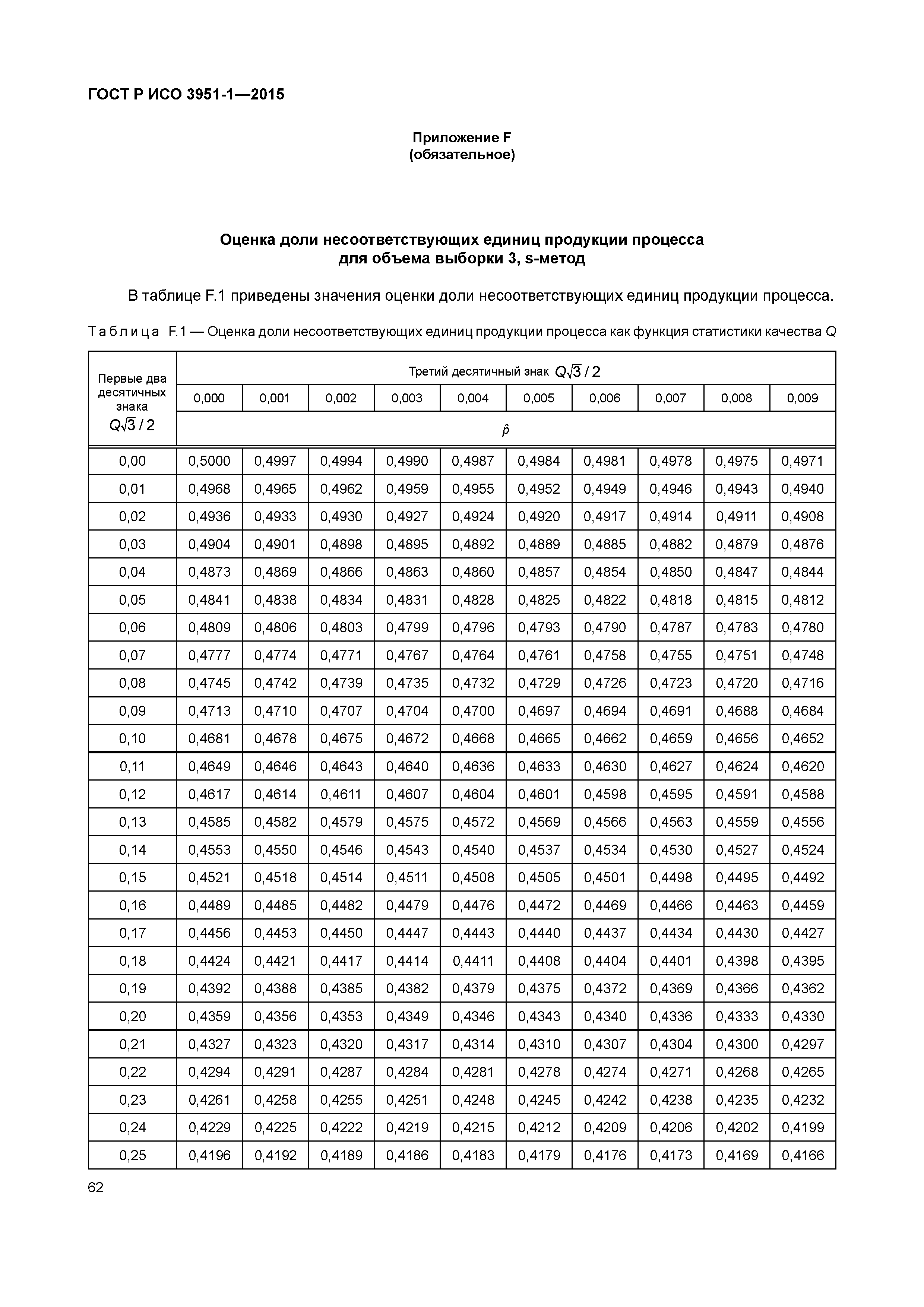 ГОСТ Р ИСО 3951-1-2015