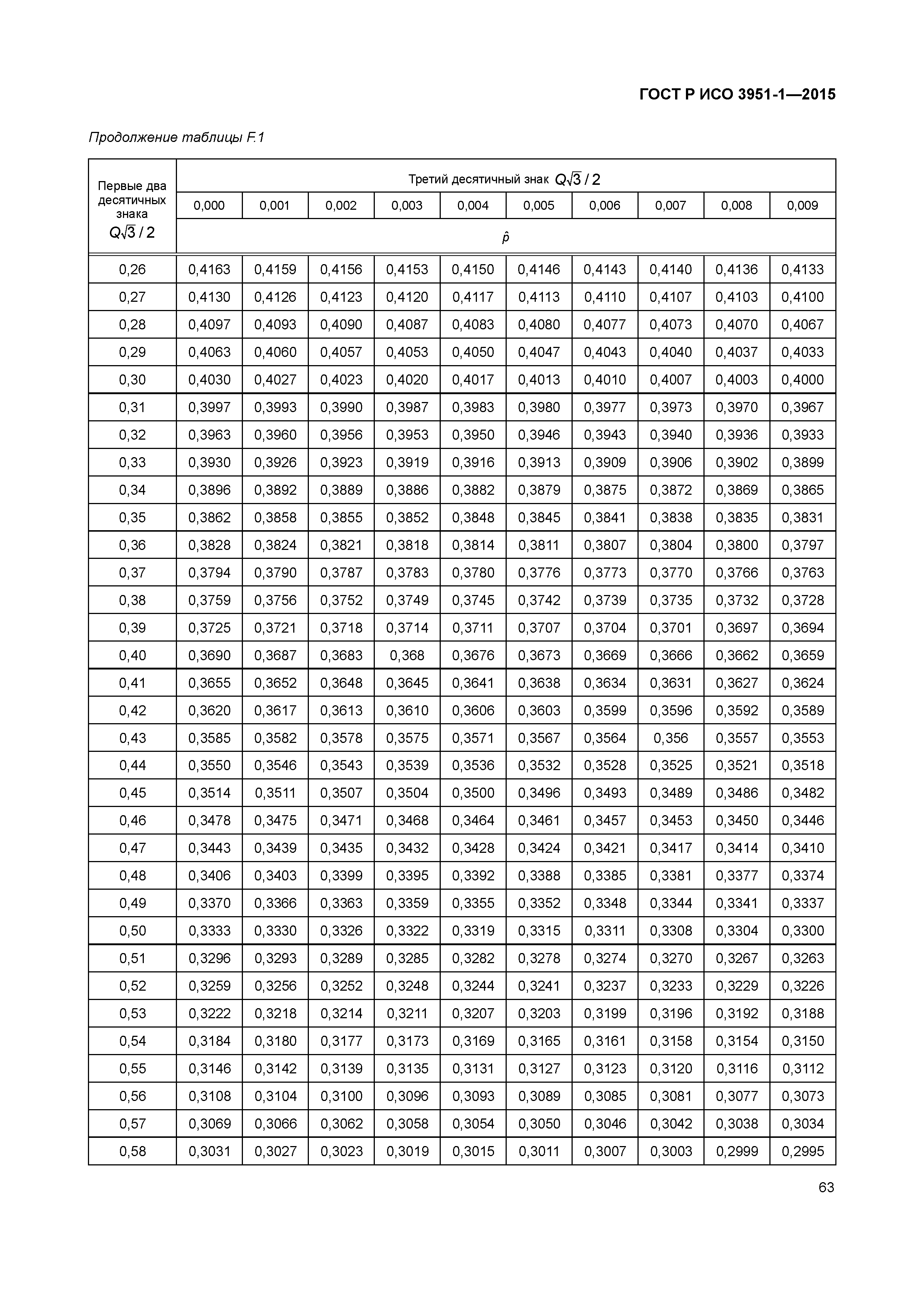 ГОСТ Р ИСО 3951-1-2015