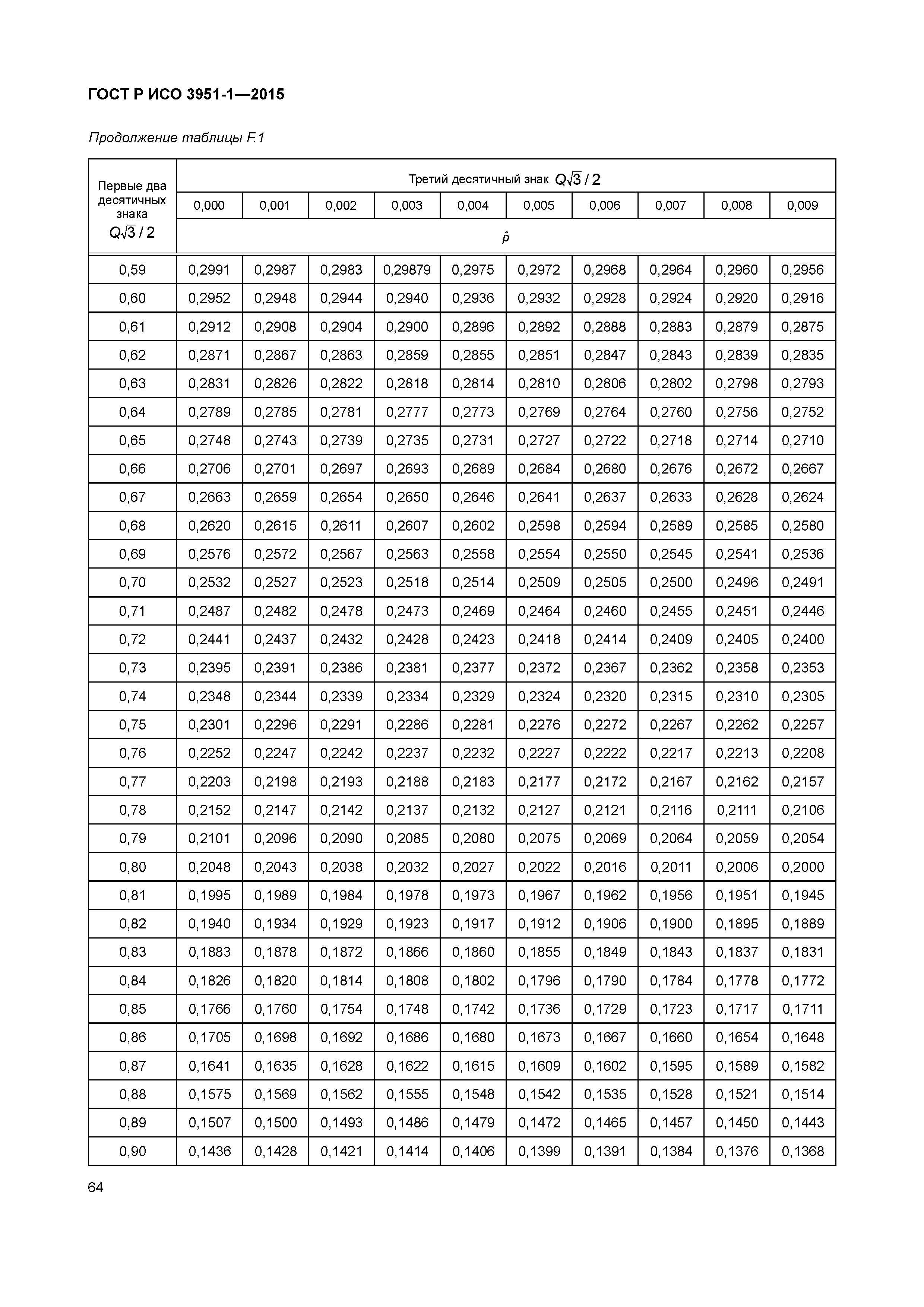 ГОСТ Р ИСО 3951-1-2015