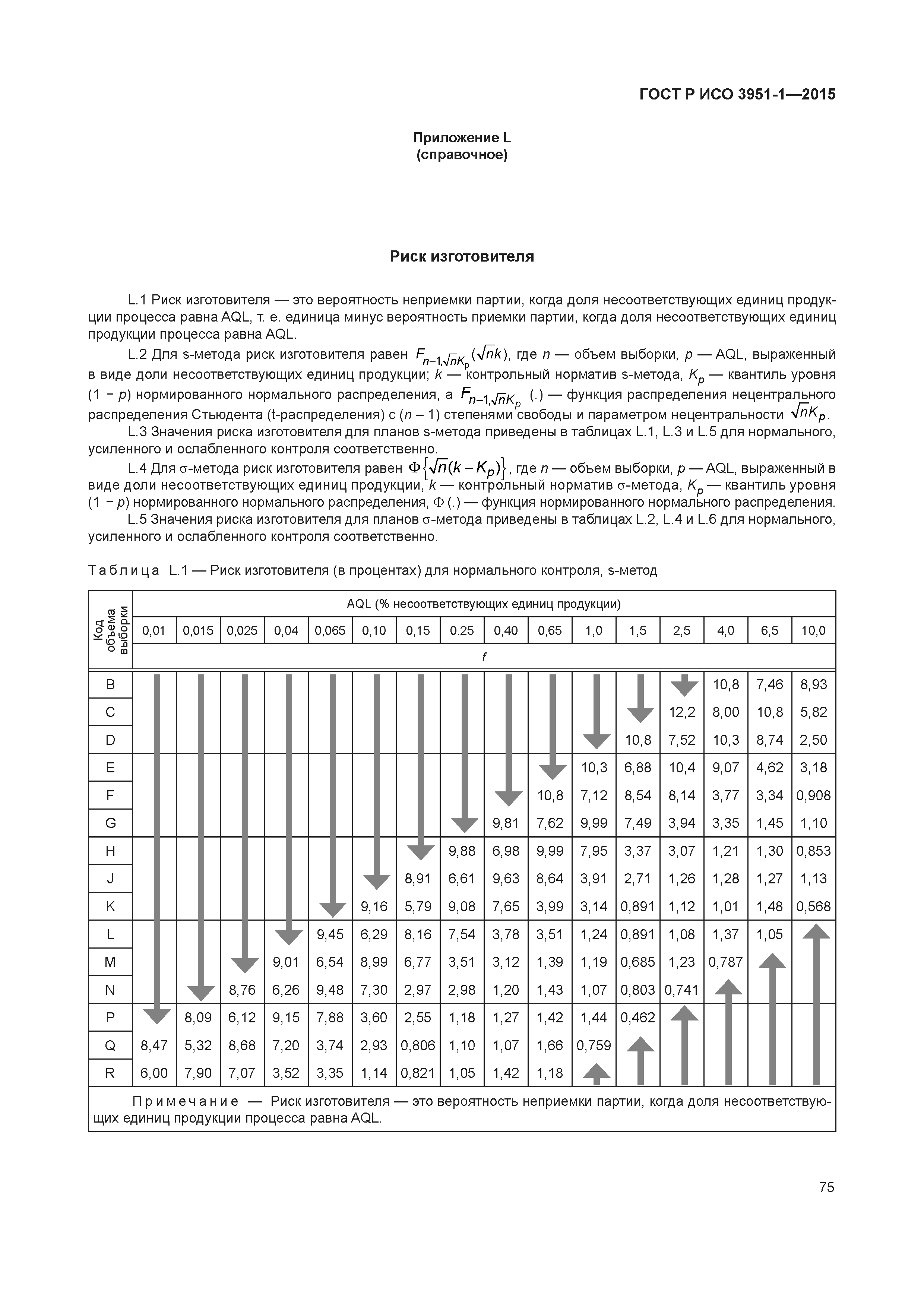 ГОСТ Р ИСО 3951-1-2015