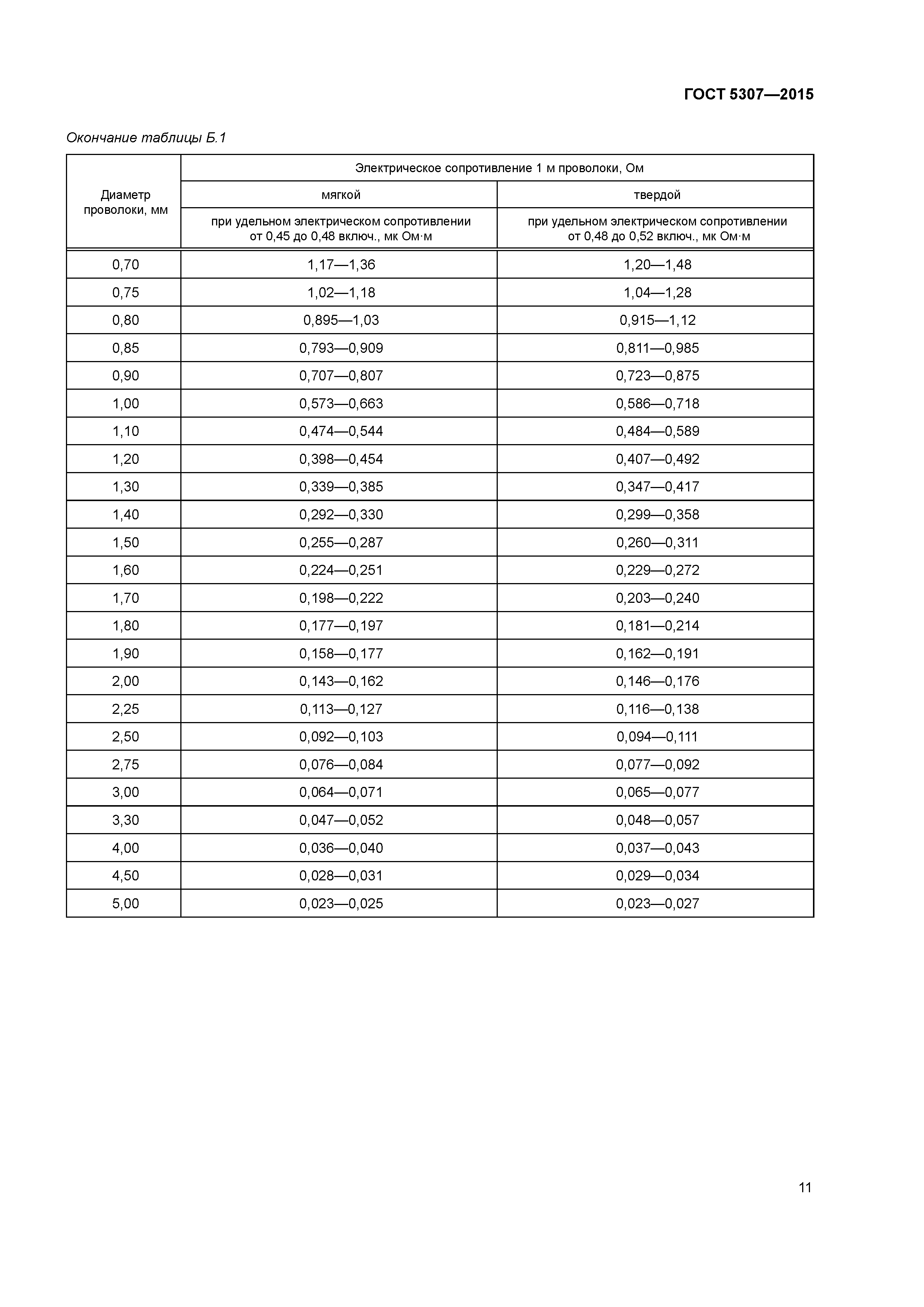 ГОСТ 5307-2015