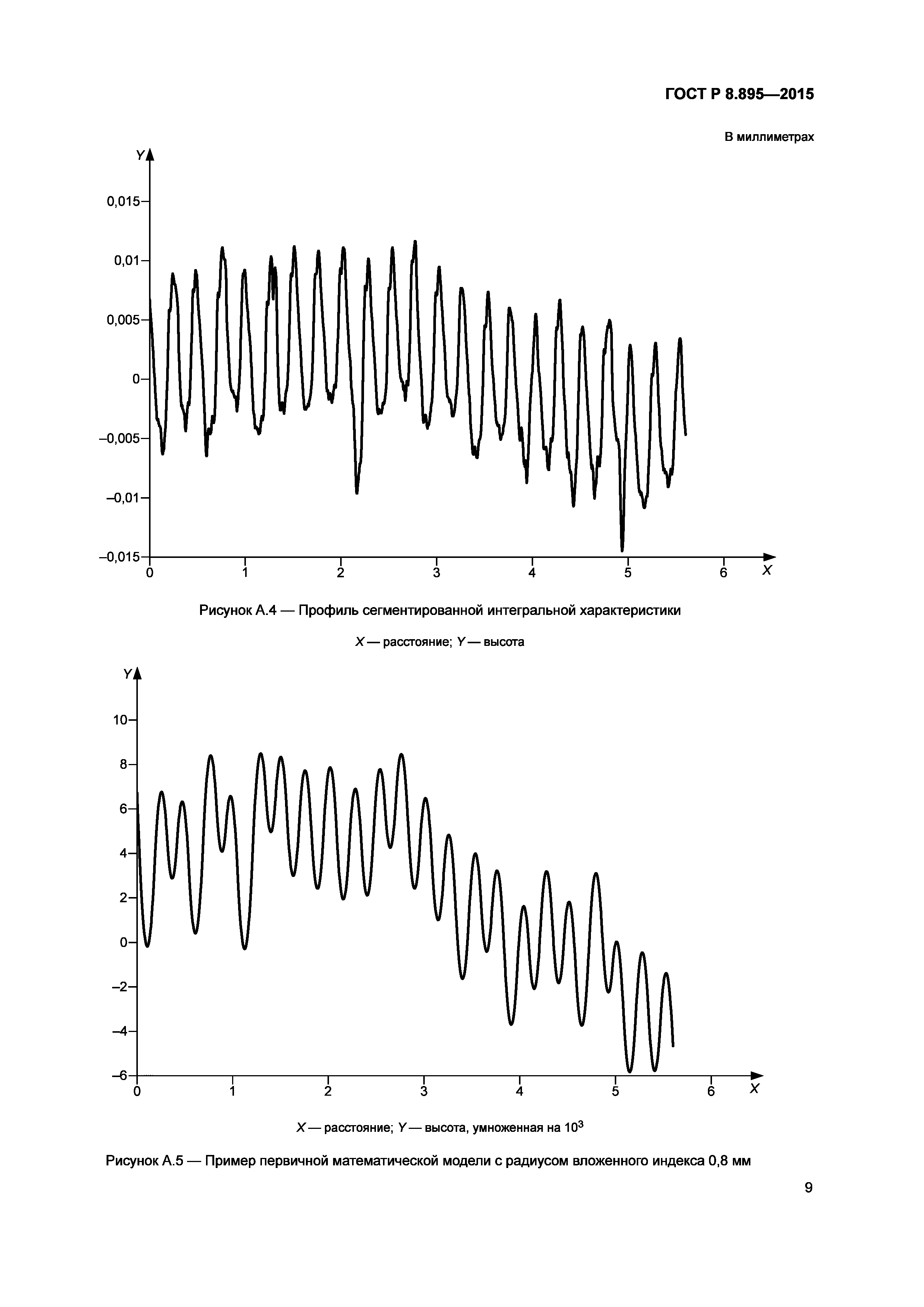 ГОСТ Р 8.895-2015