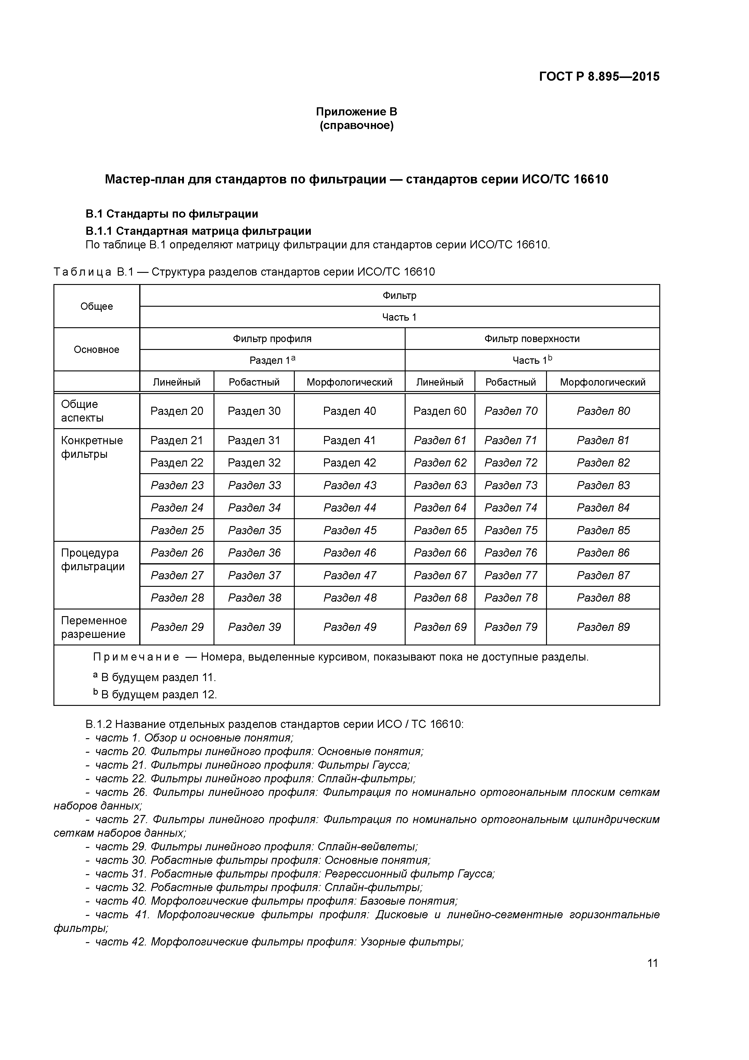 ГОСТ Р 8.895-2015