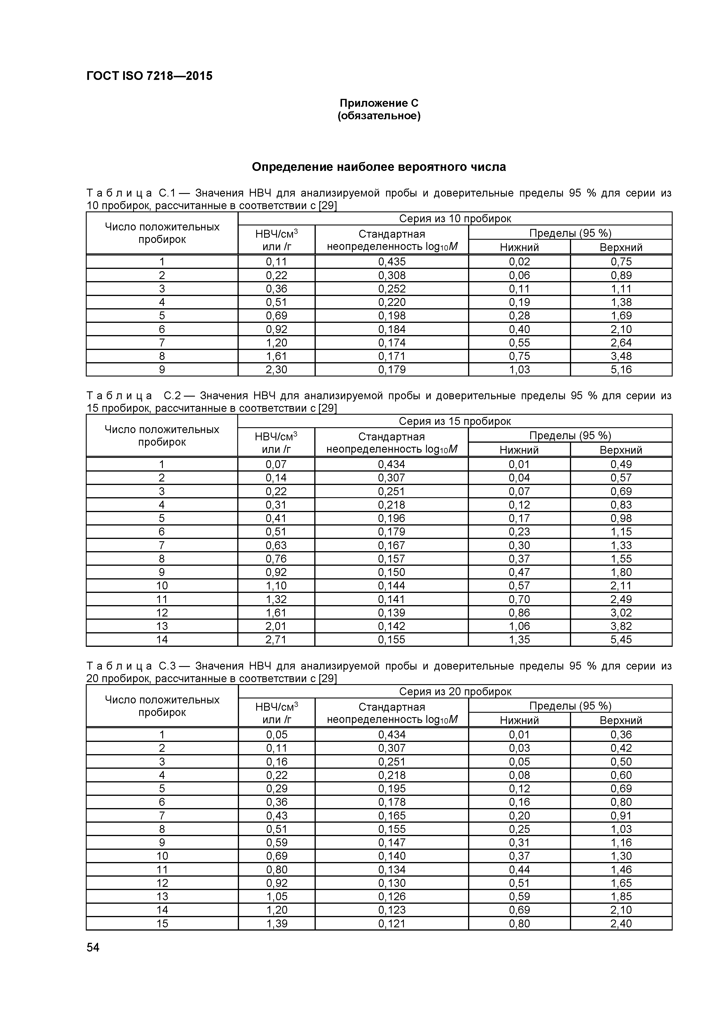 ГОСТ ISO 7218-2015