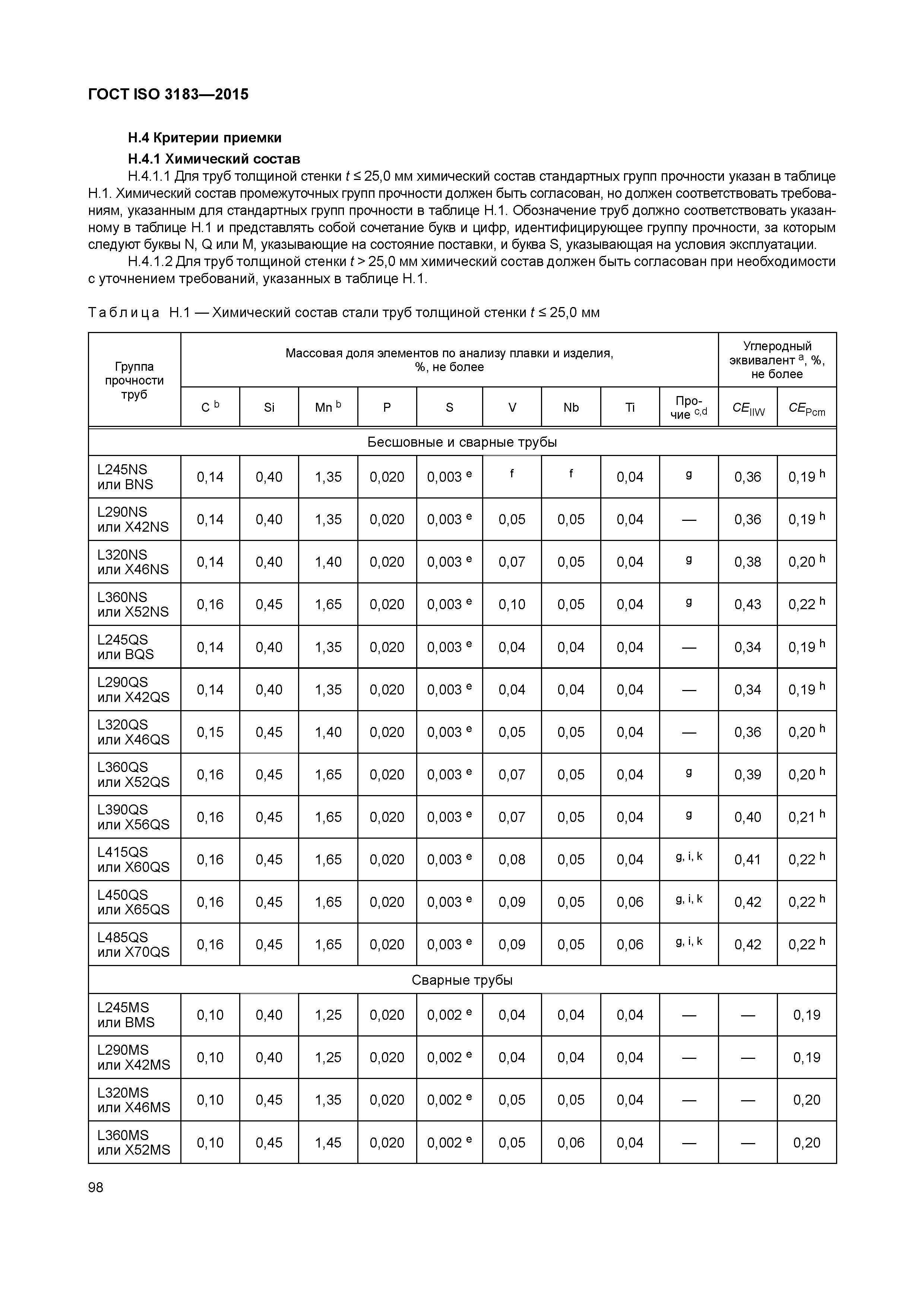 ГОСТ ISO 3183-2015