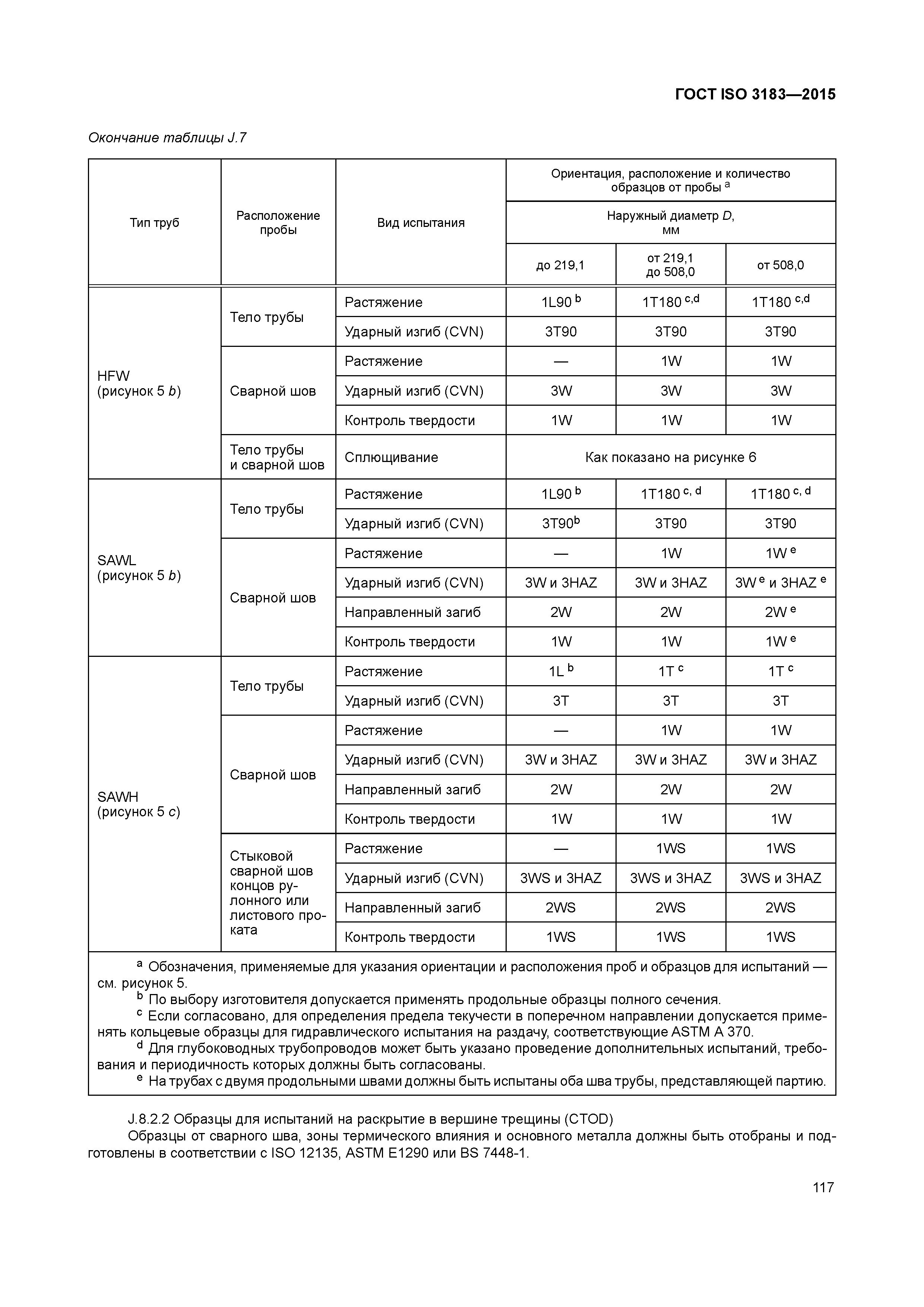 ГОСТ ISO 3183-2015