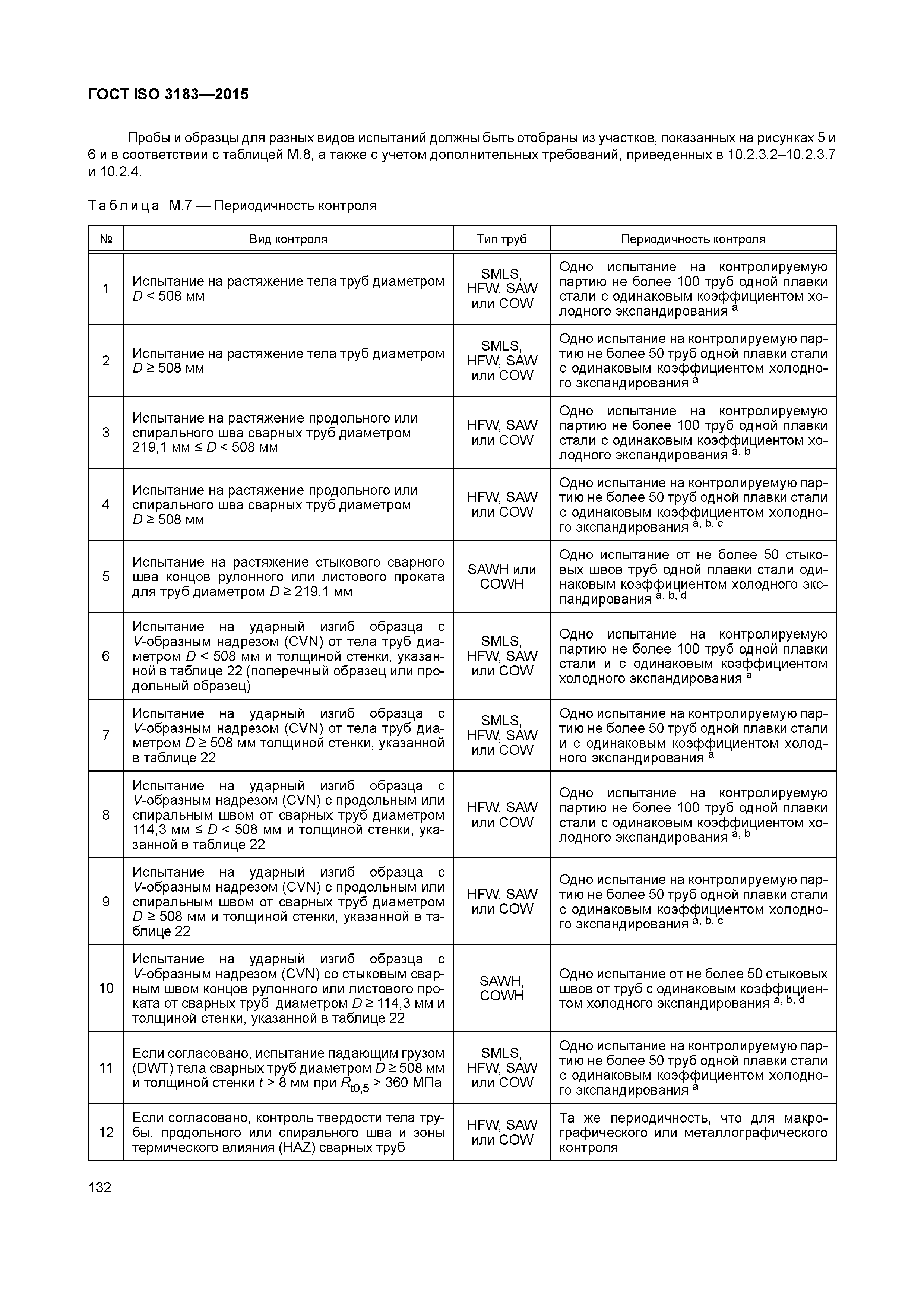 ГОСТ ISO 3183-2015