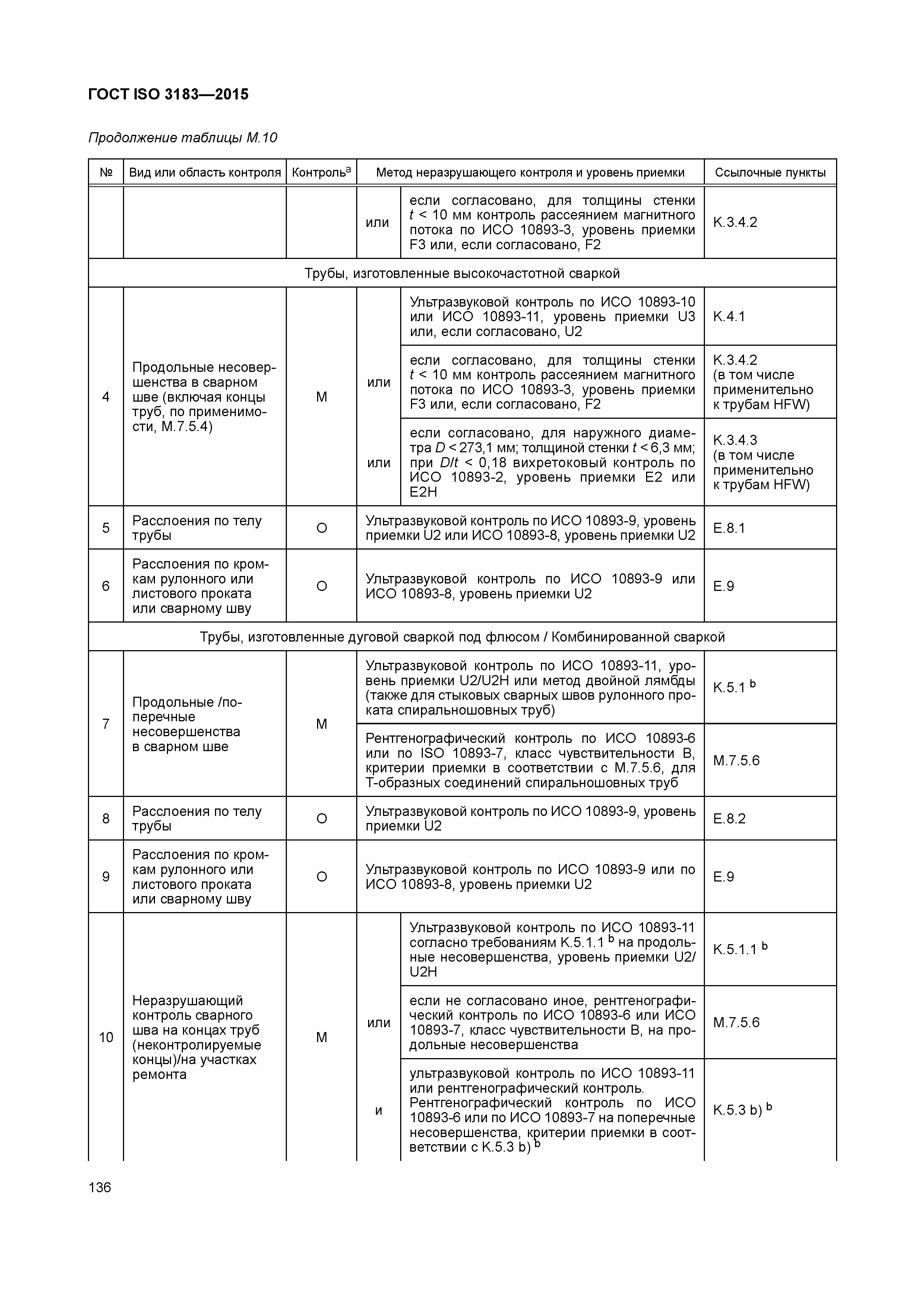 ГОСТ ISO 3183-2015