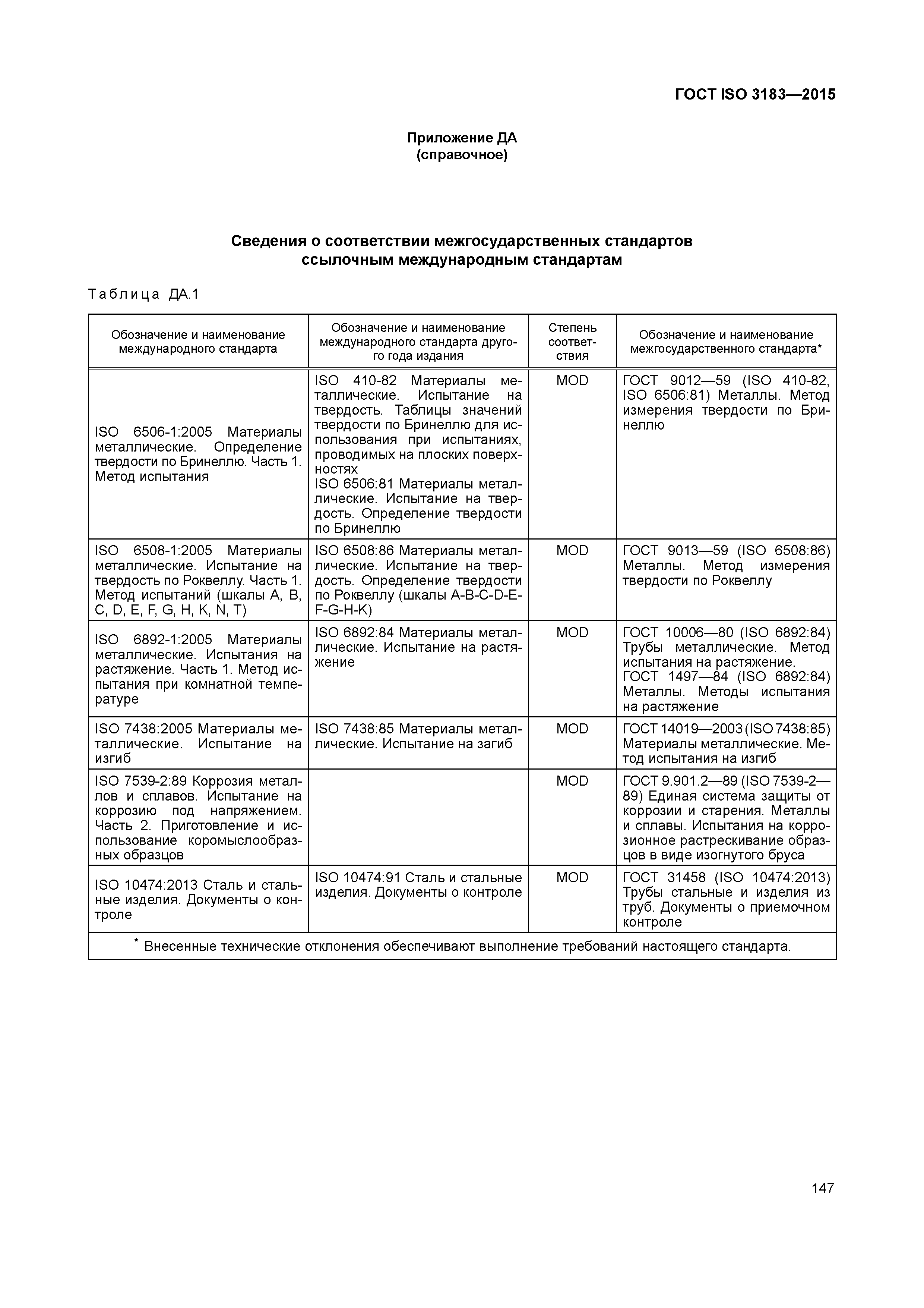 ГОСТ ISO 3183-2015