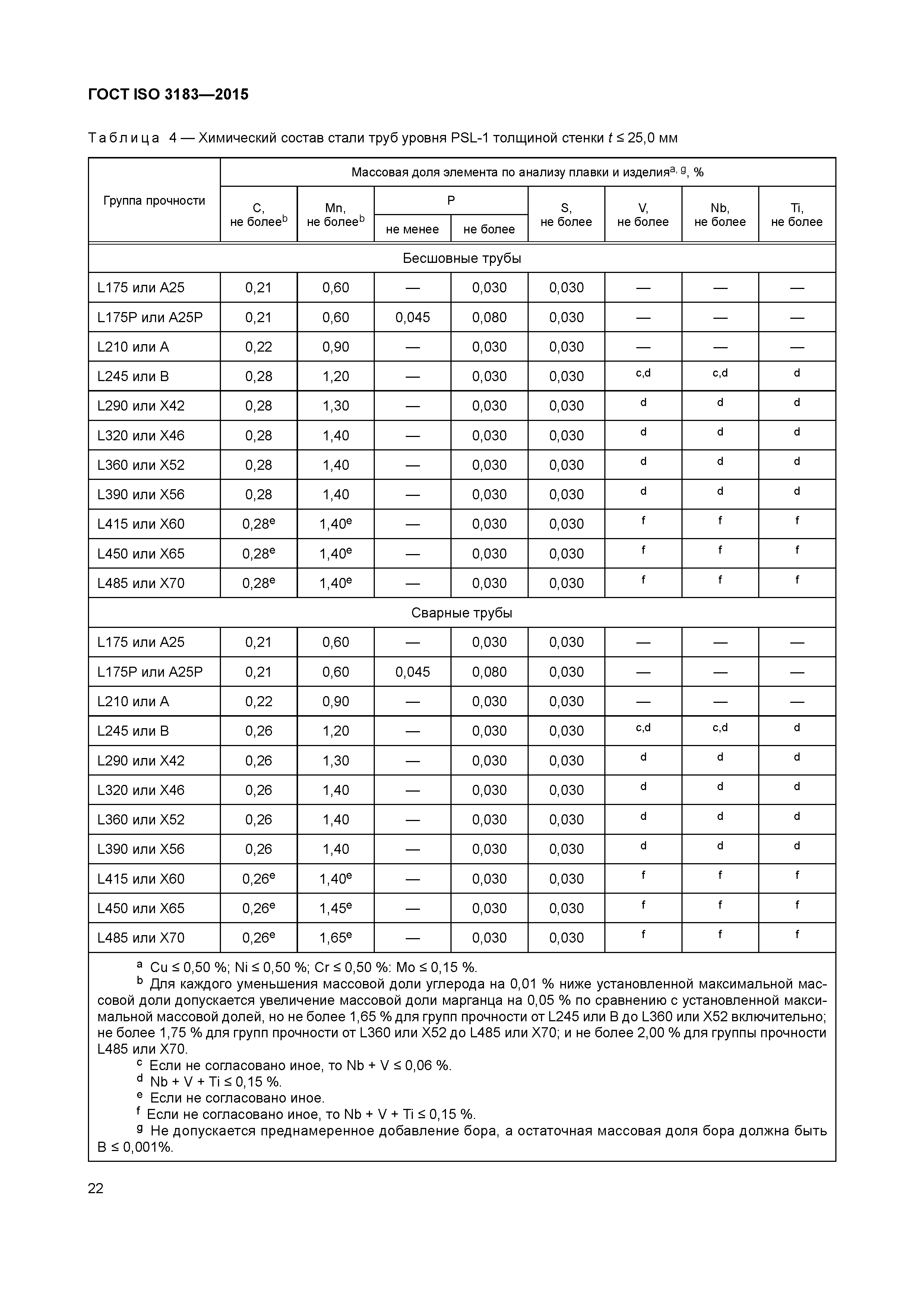 ГОСТ ISO 3183-2015