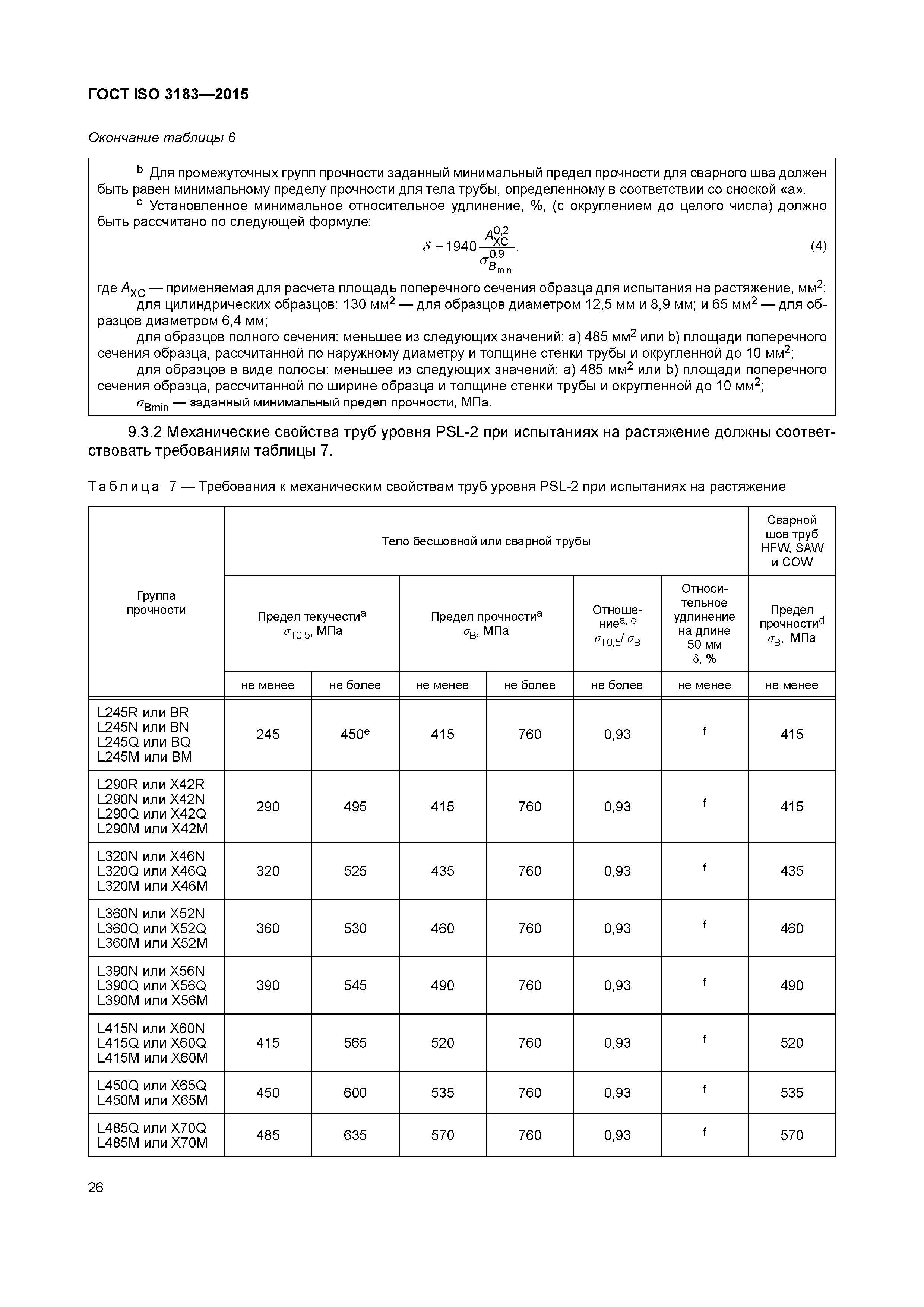 ГОСТ ISO 3183-2015