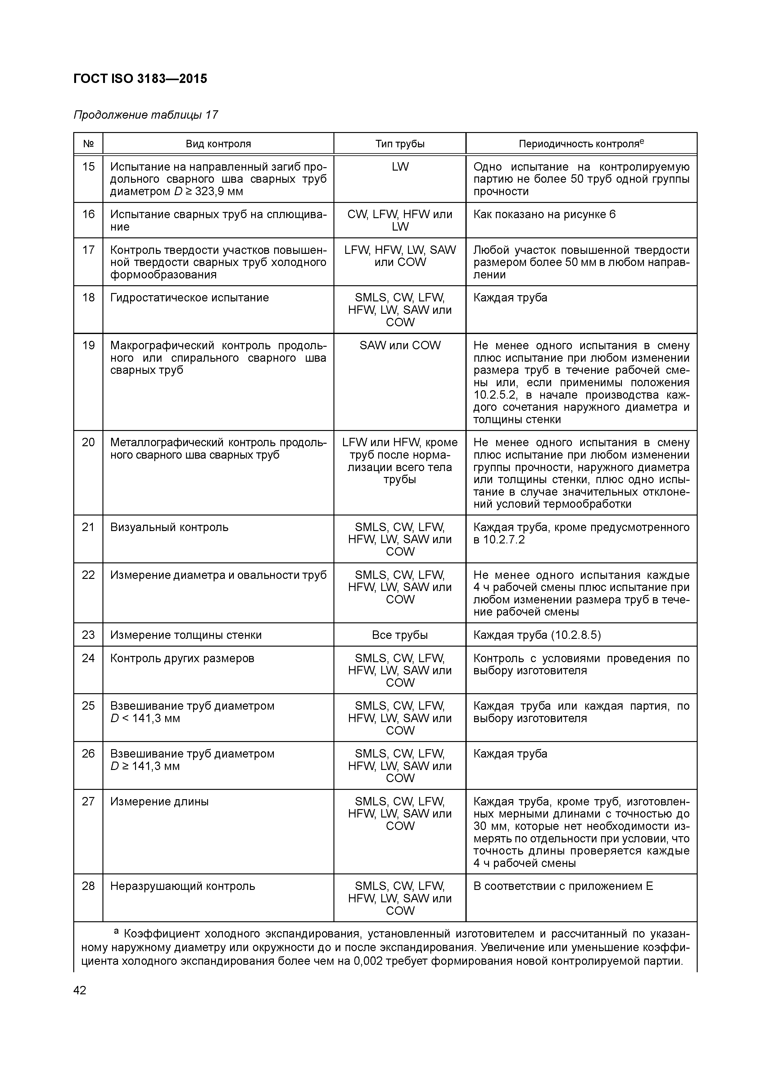 ГОСТ ISO 3183-2015