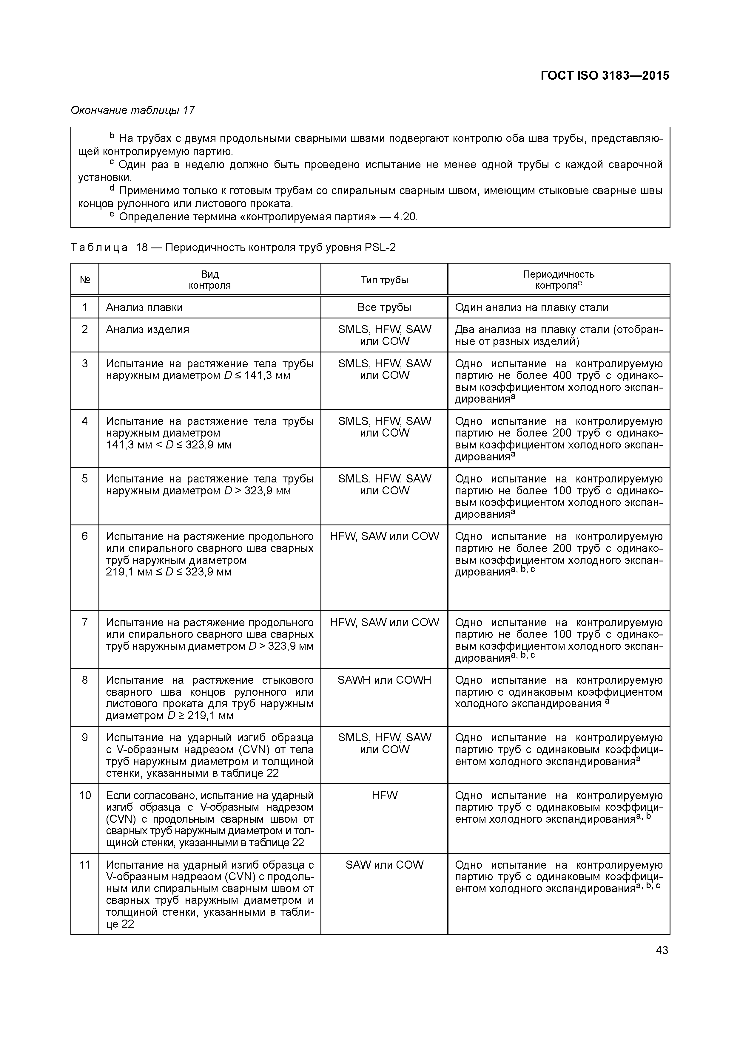 ГОСТ ISO 3183-2015