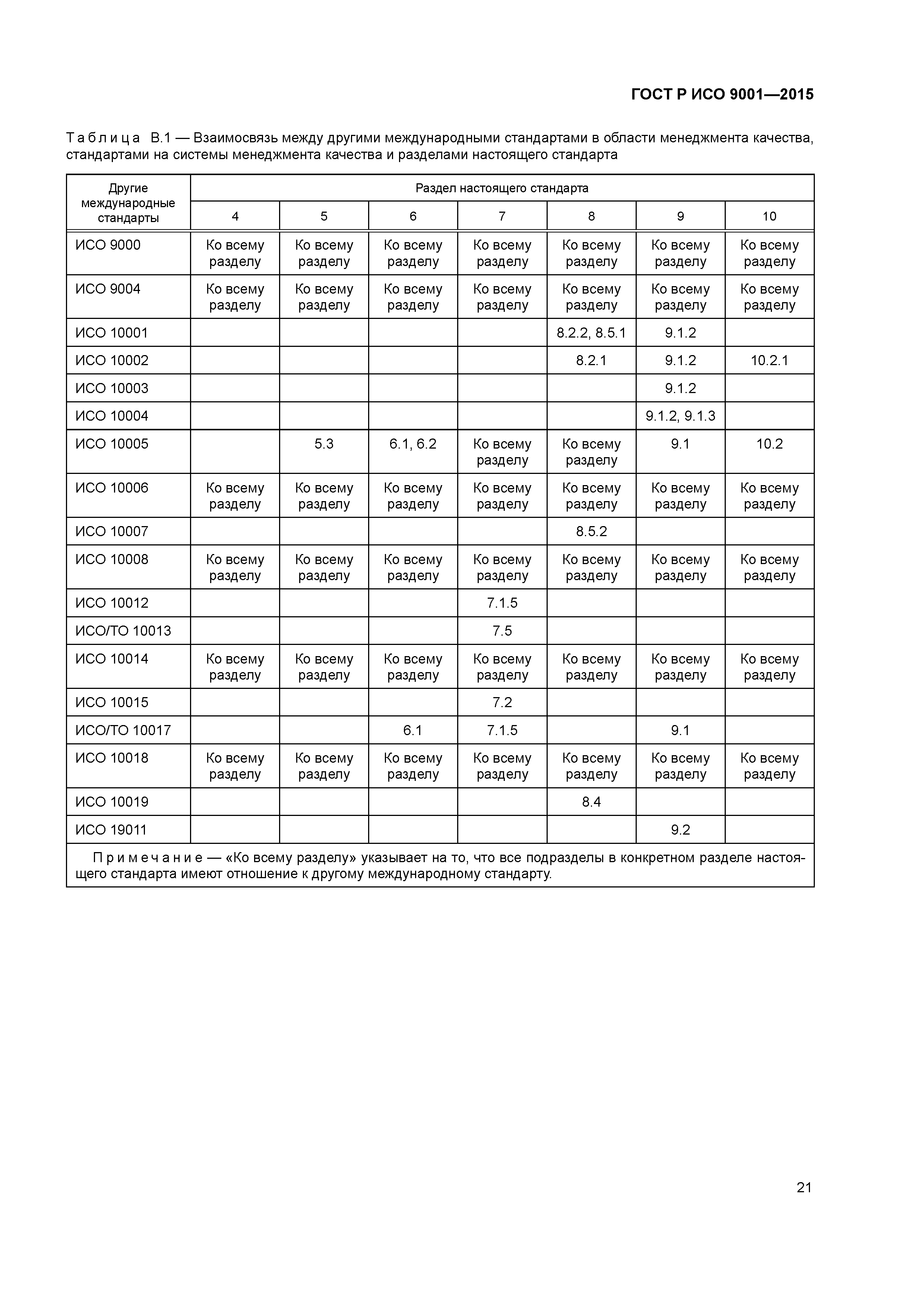 ГОСТ Р ИСО 9001-2015