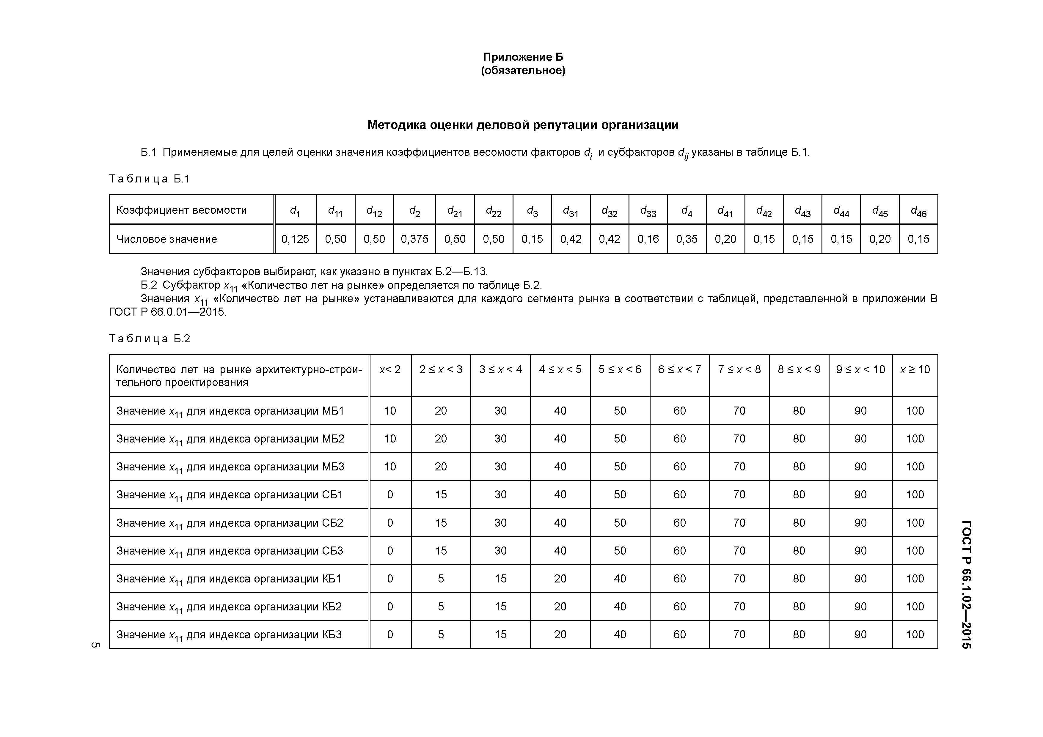 ГОСТ Р 66.1.02-2015