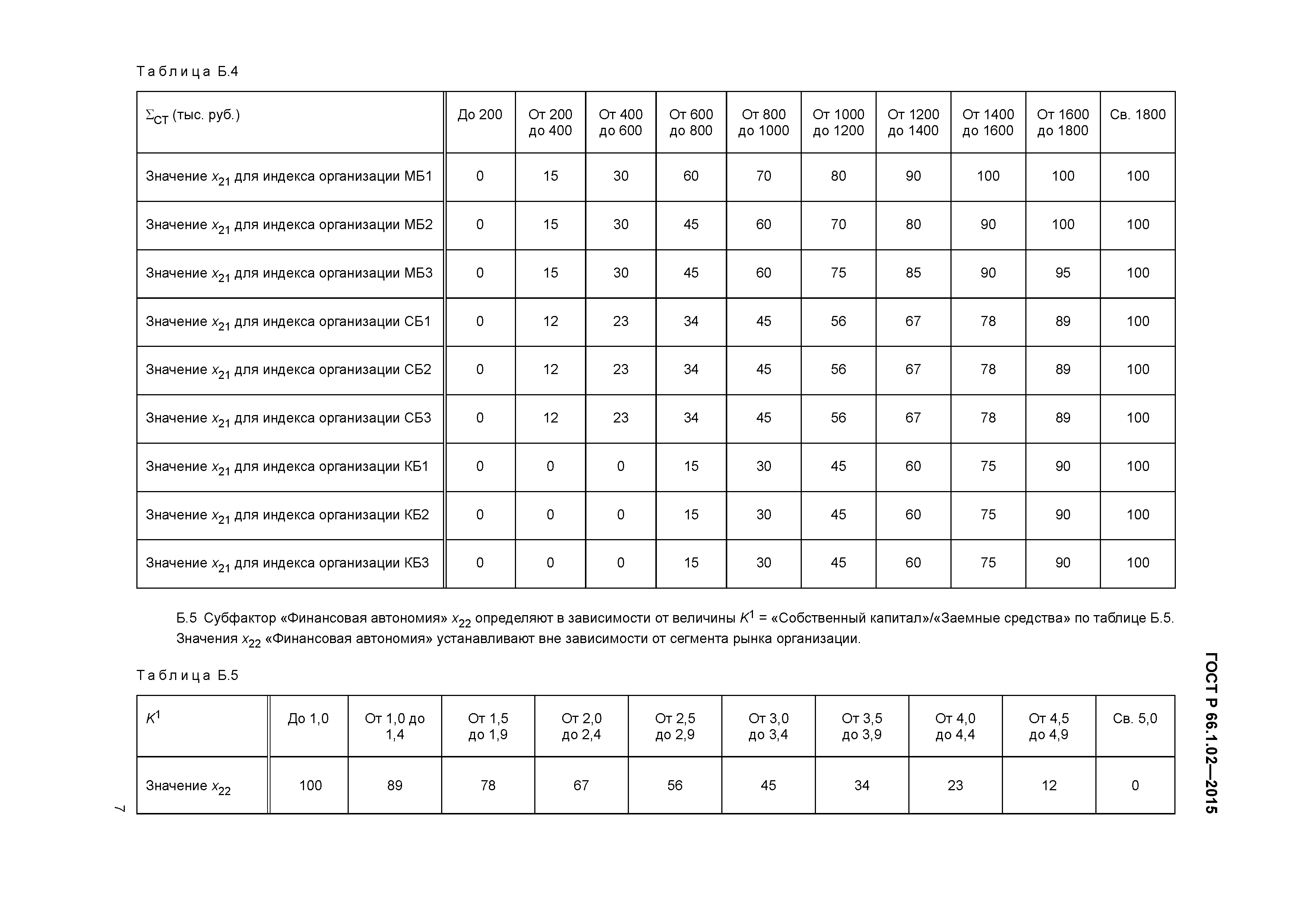 ГОСТ Р 66.1.02-2015