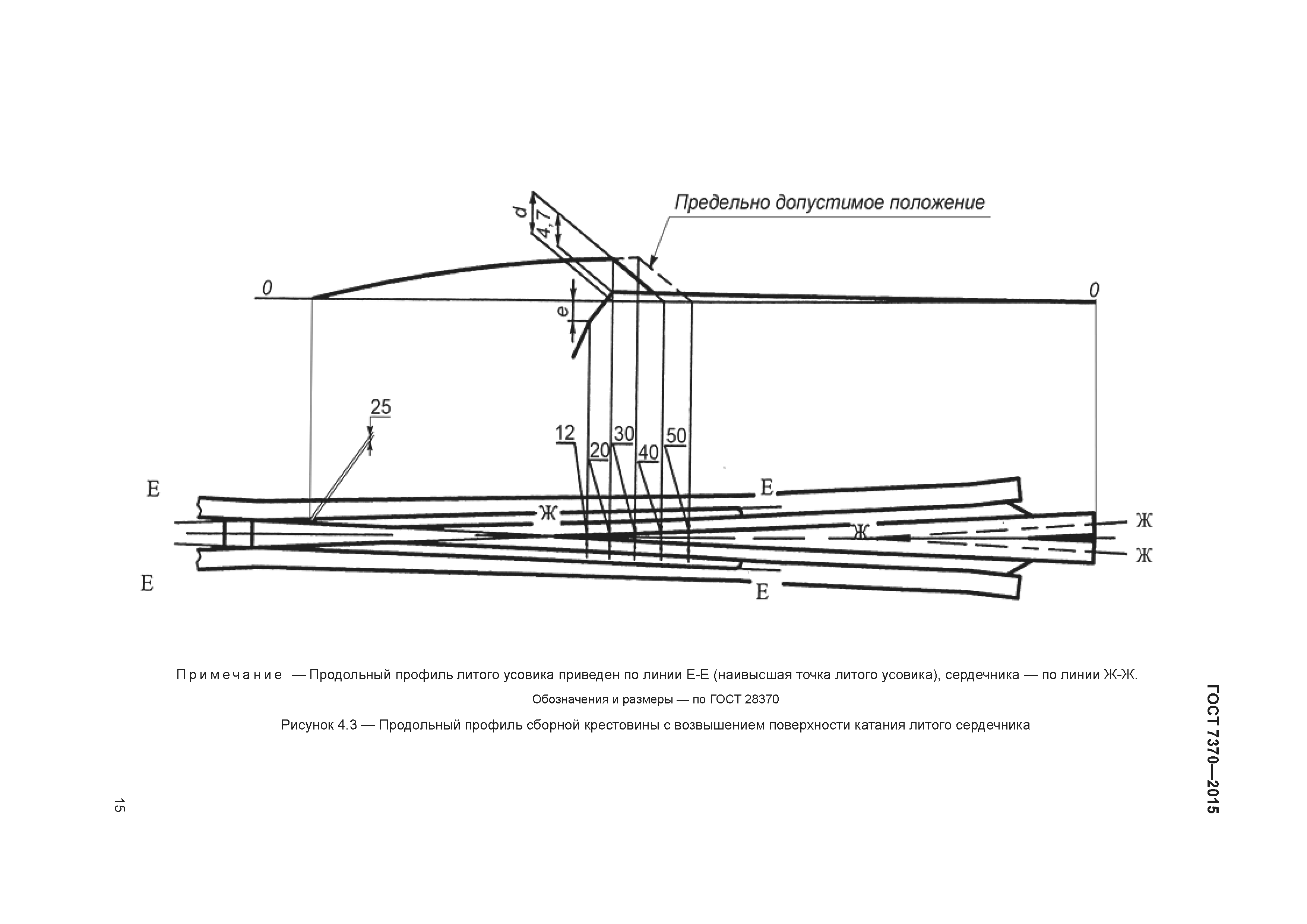 ГОСТ 7370-2015