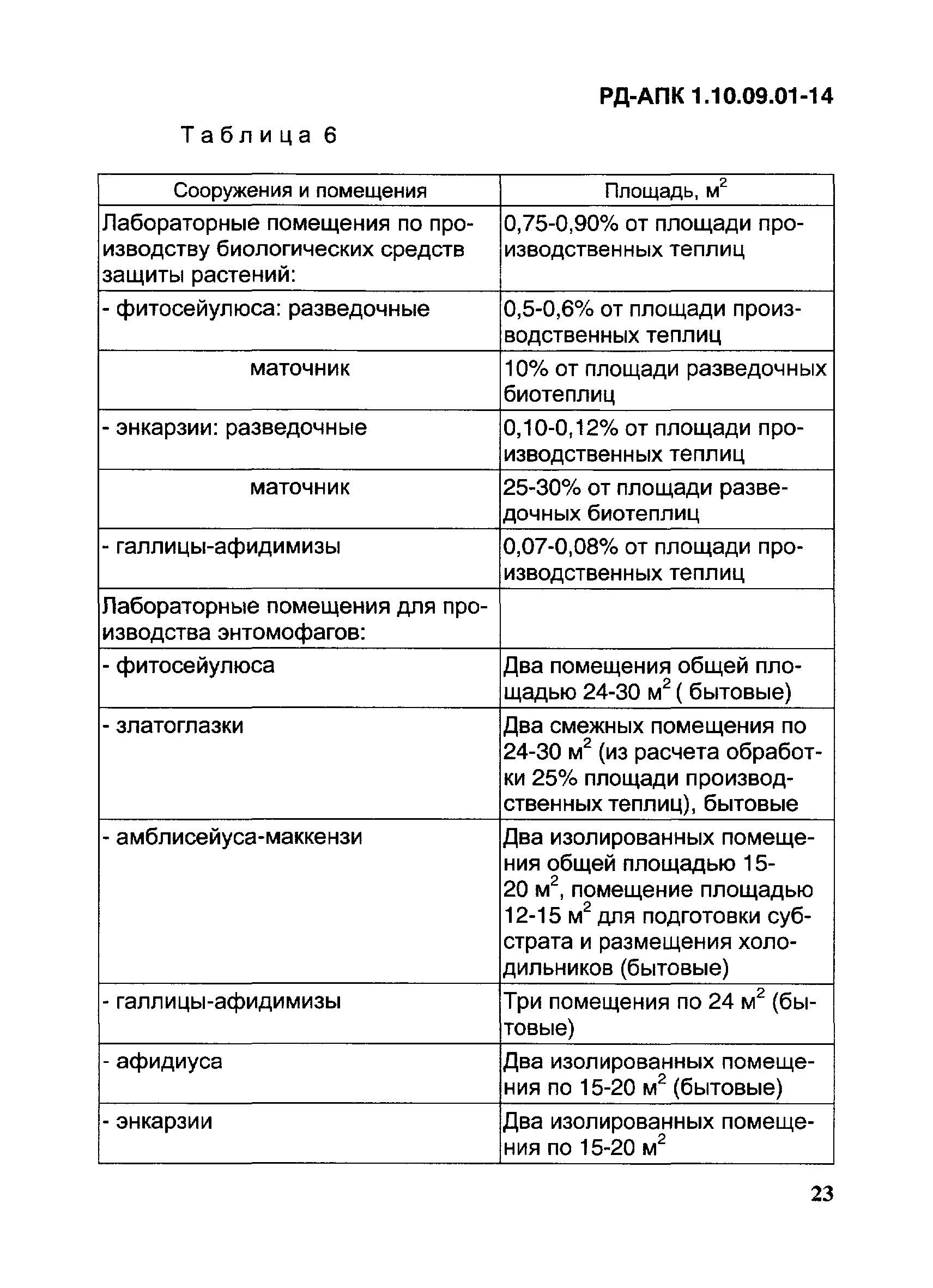 РД-АПК 1.10.09.01-14