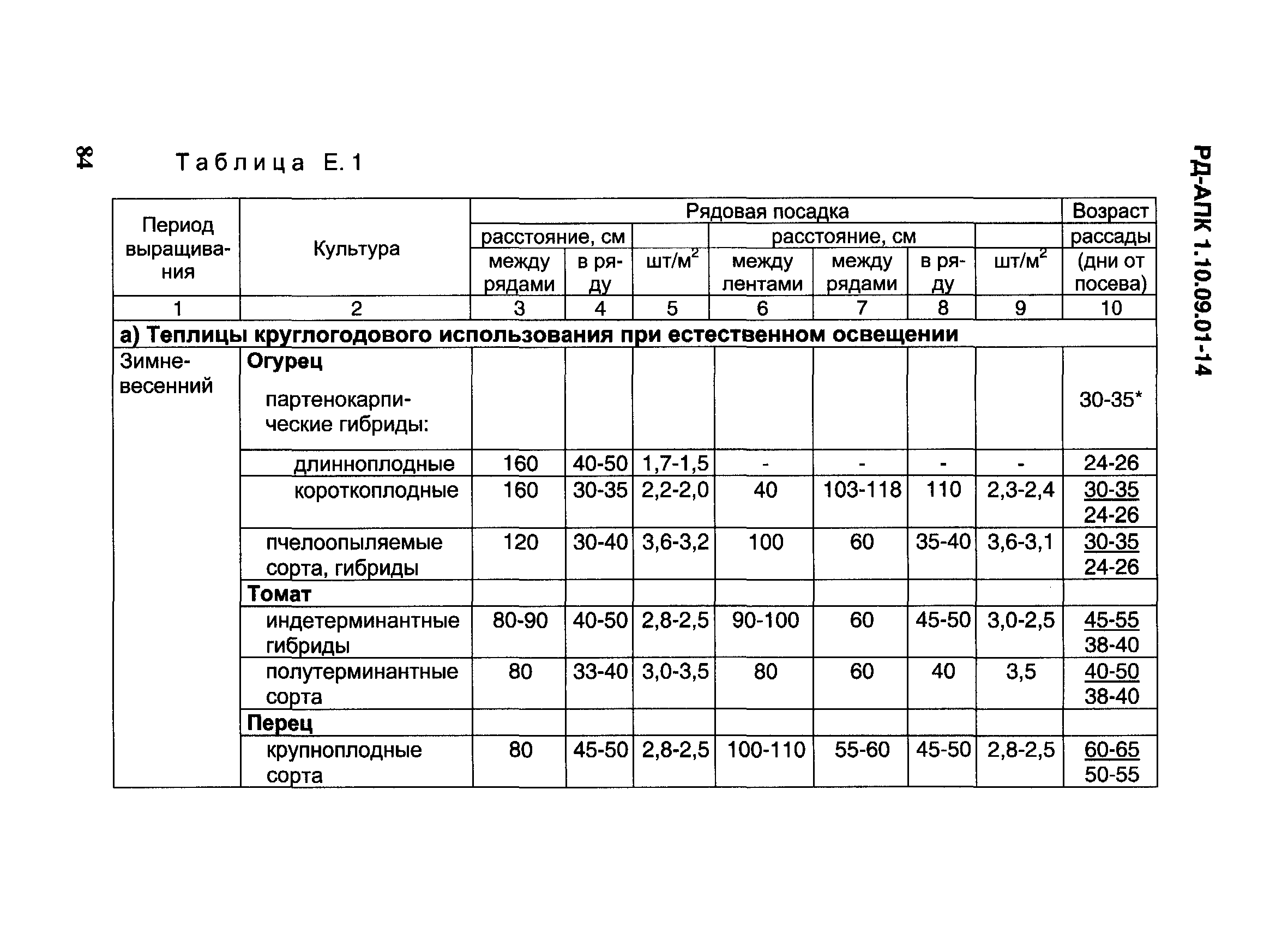 РД-АПК 1.10.09.01-14