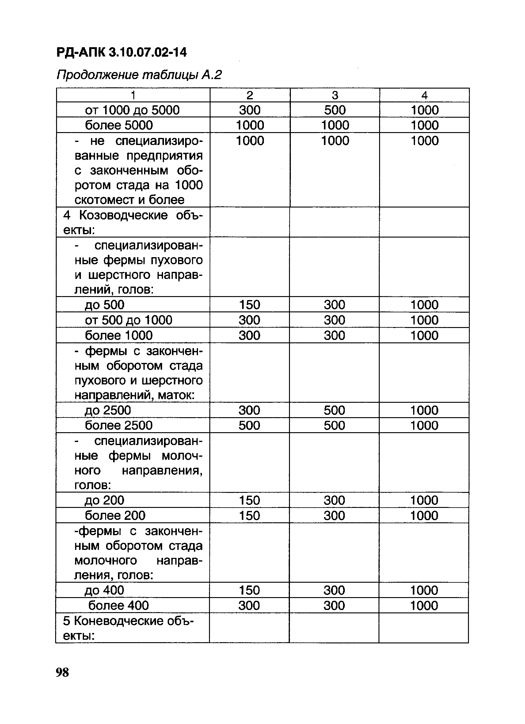 РД-АПК 3.10.07.02-14