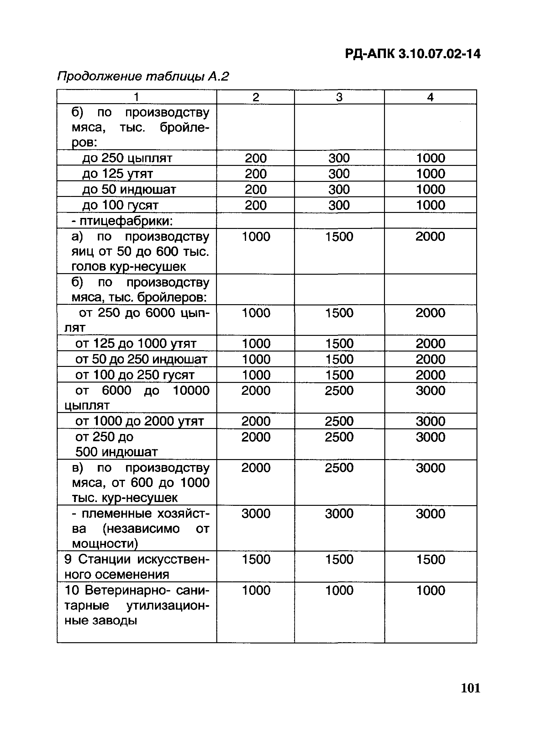 РД-АПК 3.10.07.02-14