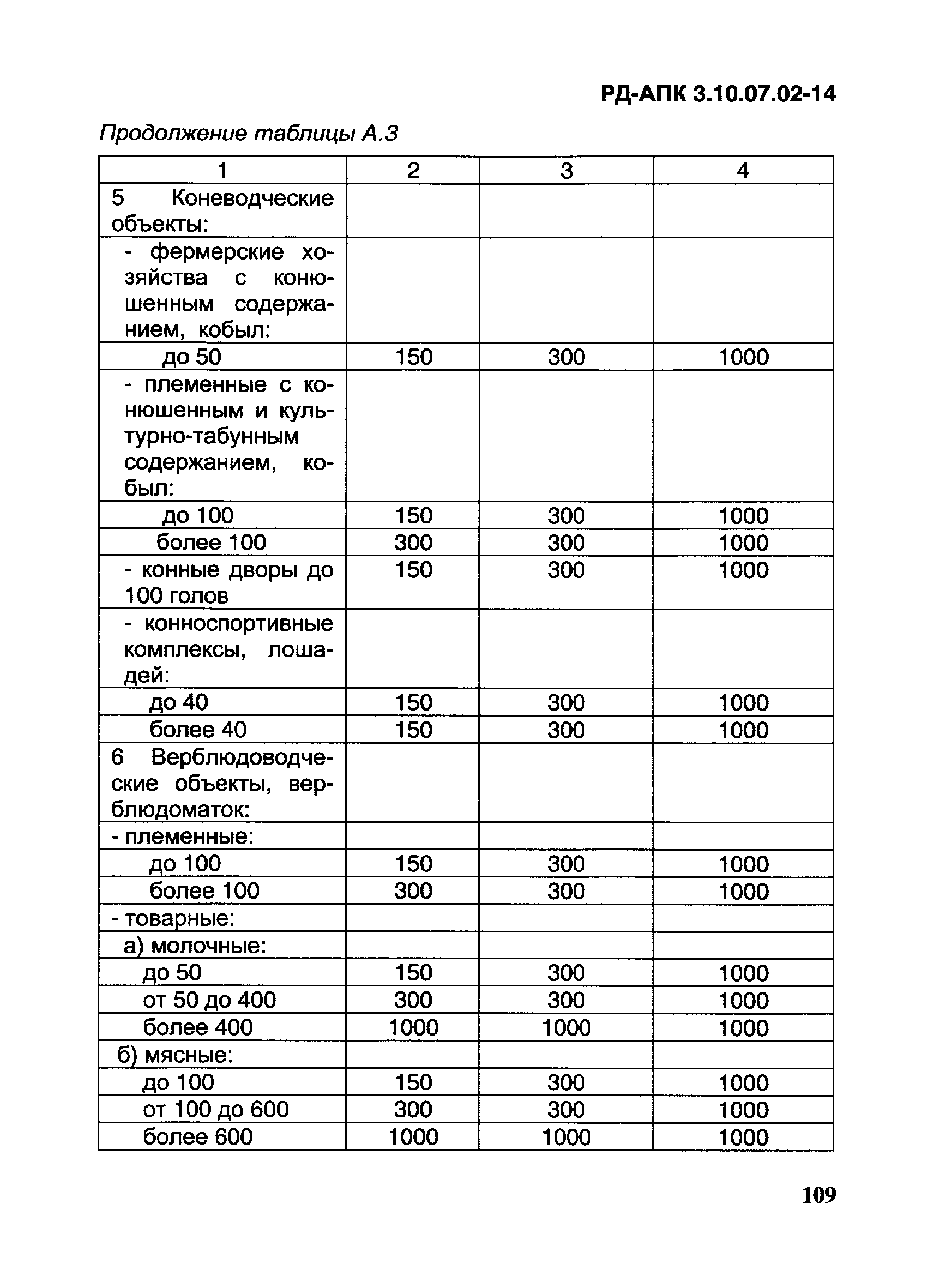 РД-АПК 3.10.07.02-14