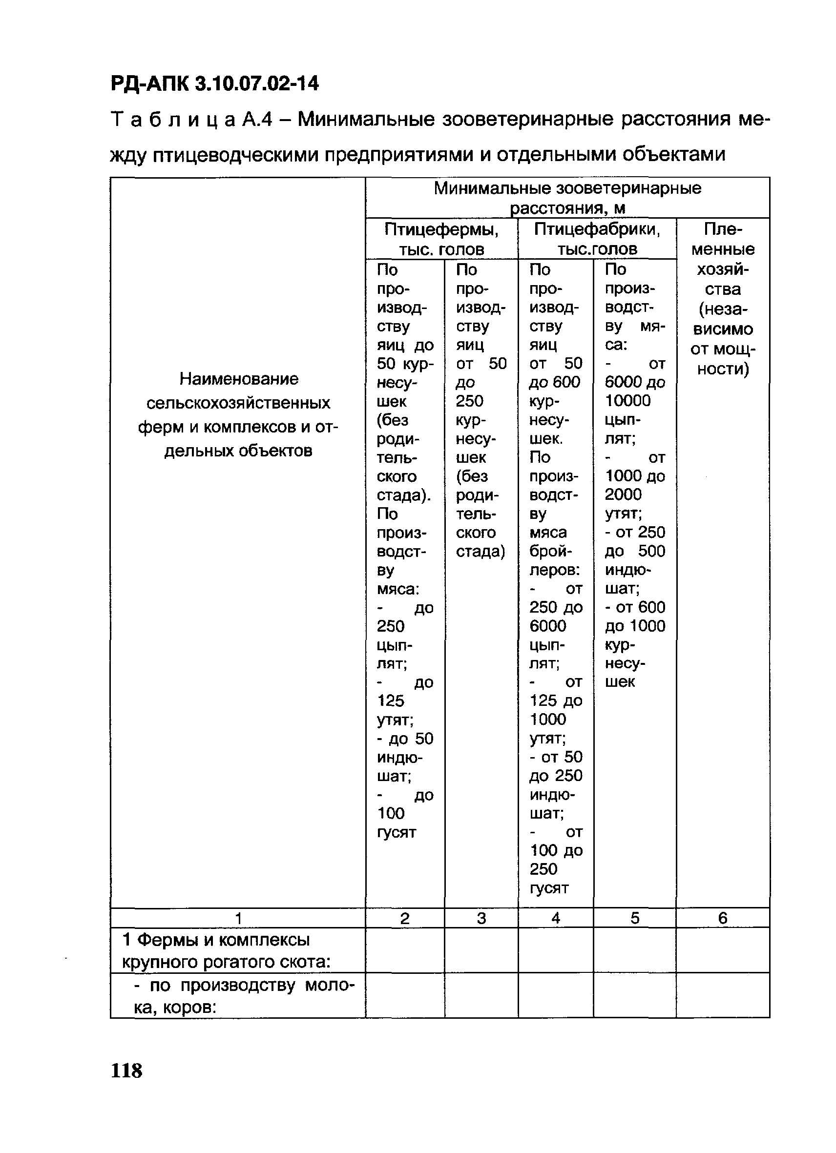 РД-АПК 3.10.07.02-14