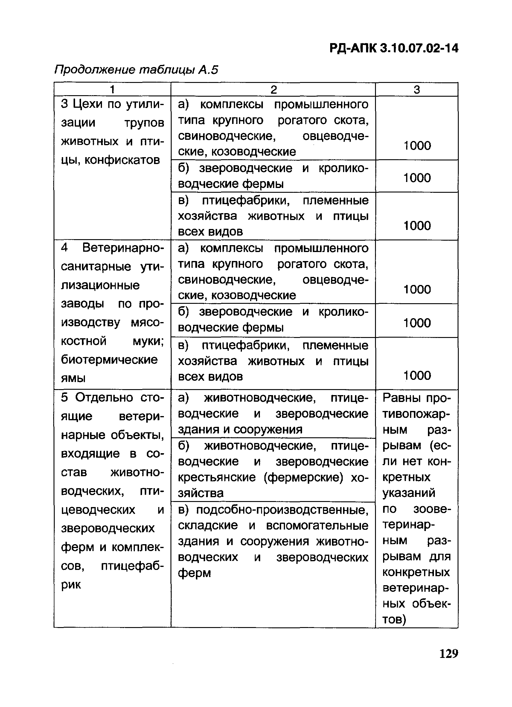 РД-АПК 3.10.07.02-14