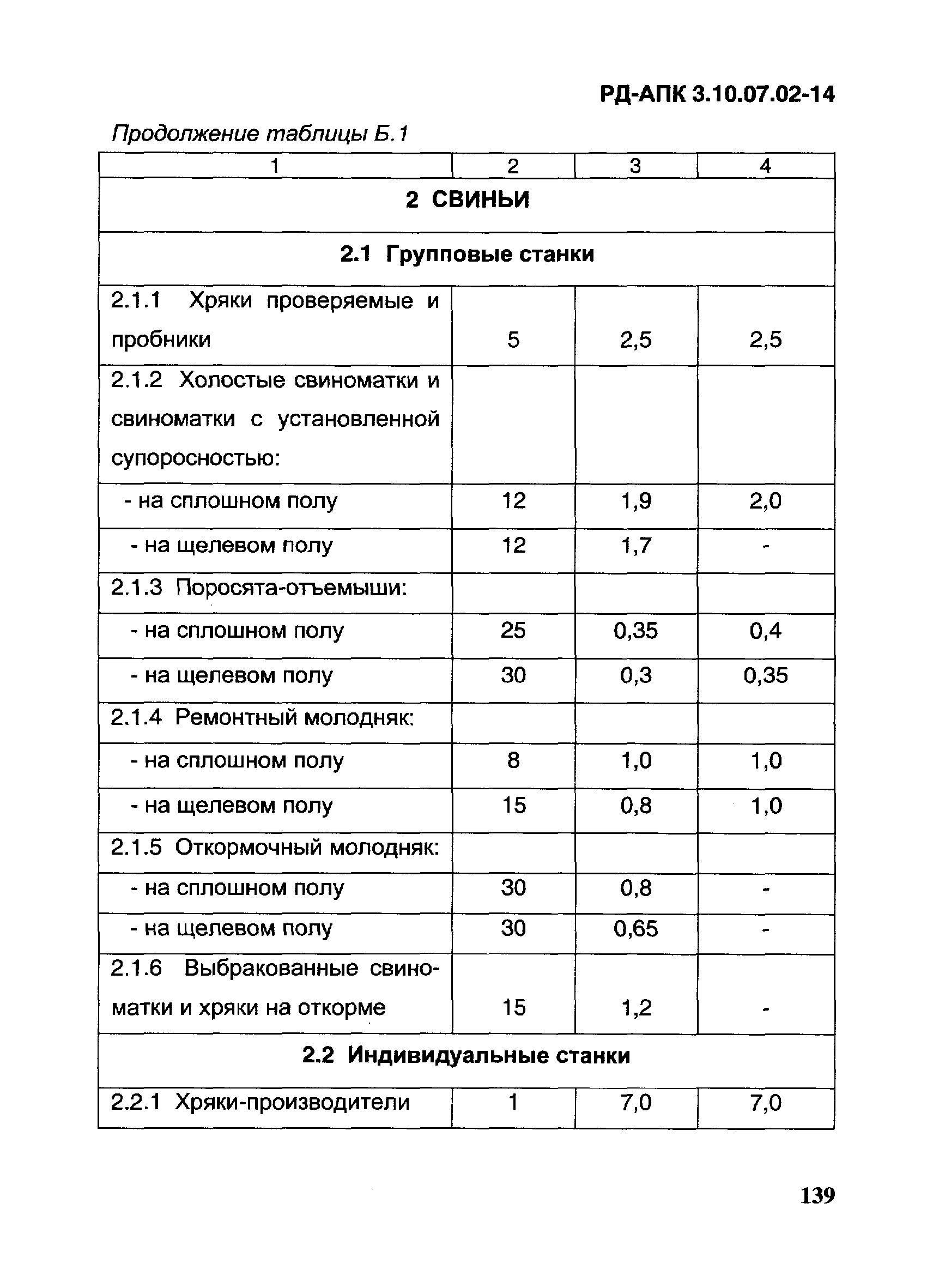 РД-АПК 3.10.07.02-14