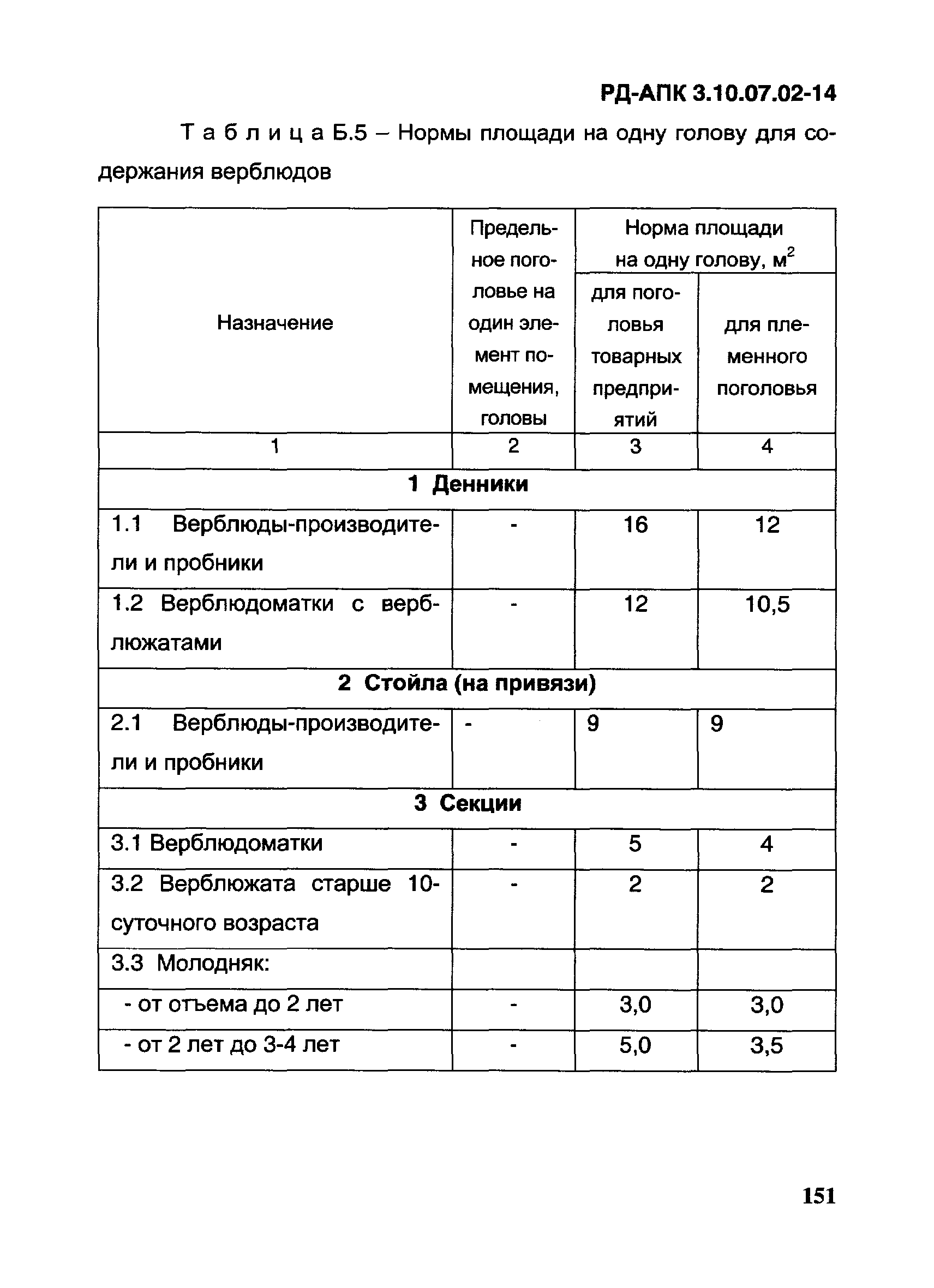 РД-АПК 3.10.07.02-14