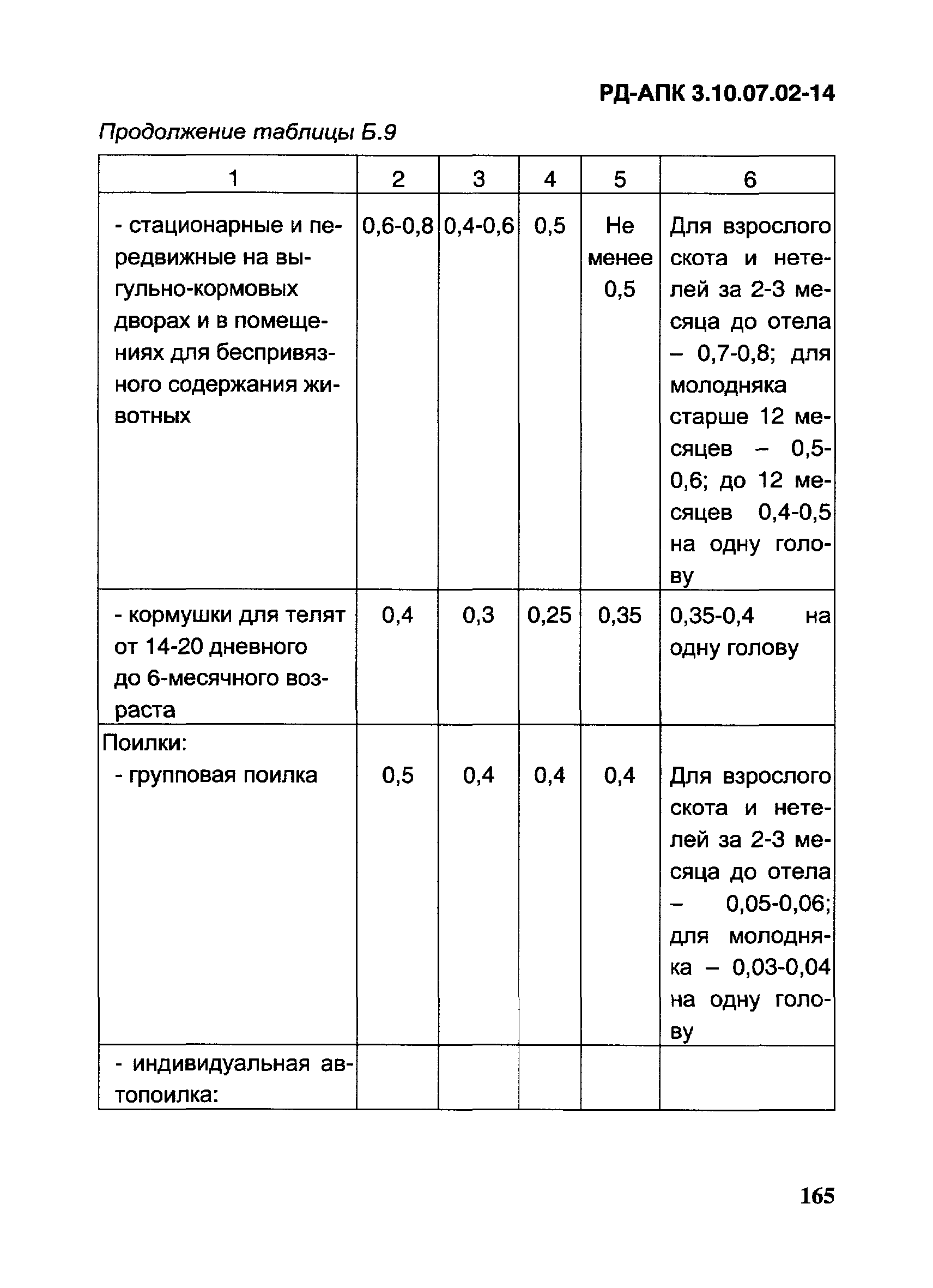 РД-АПК 3.10.07.02-14