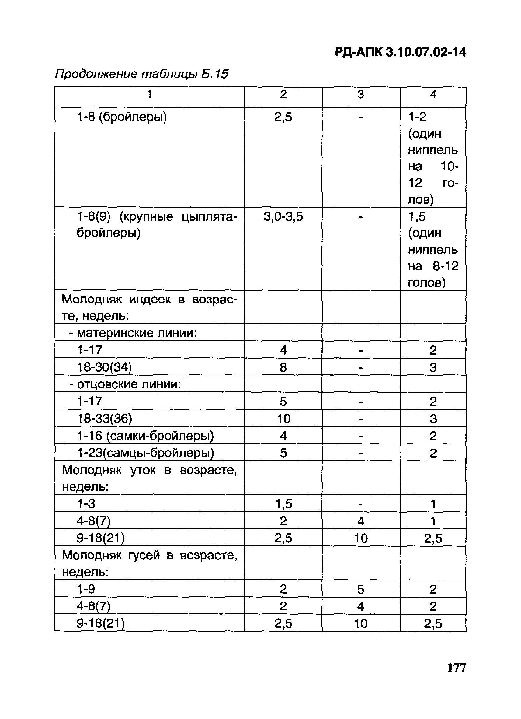 РД-АПК 3.10.07.02-14